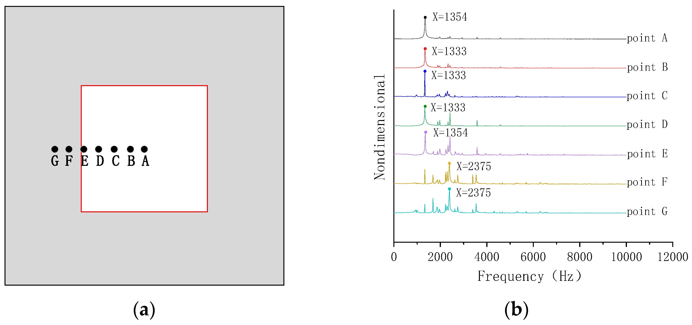 Sensors 23 06018 g005 Sensors 23 06018 g005