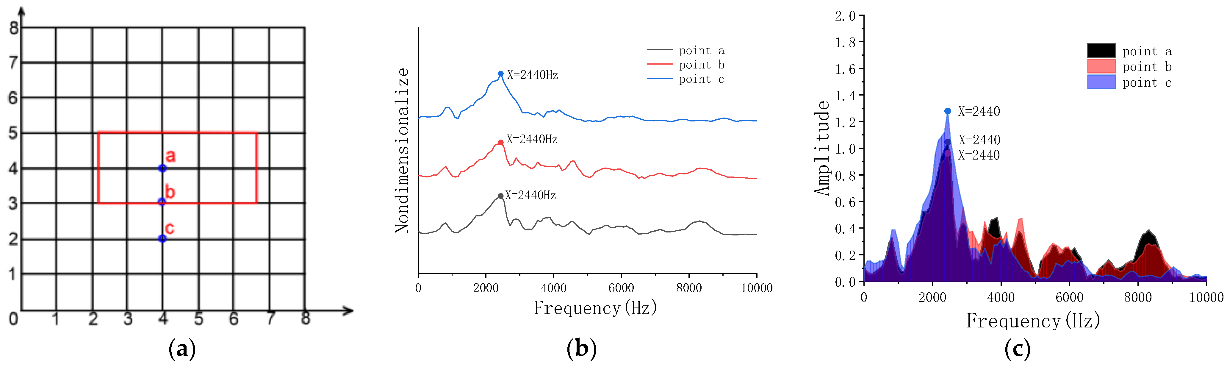 Sensors 23 06018 g008 Sensors 23 06018 g008