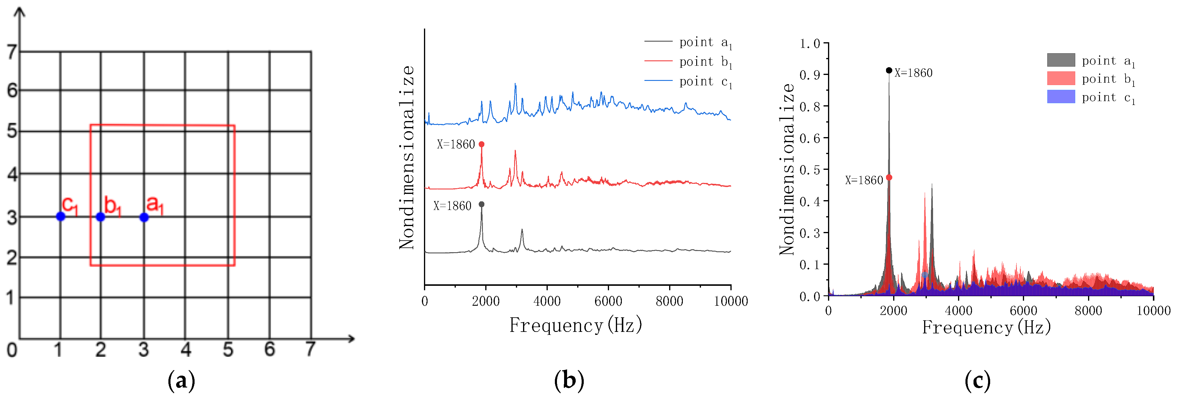 Sensors 23 06018 g009 Sensors 23 06018 g009