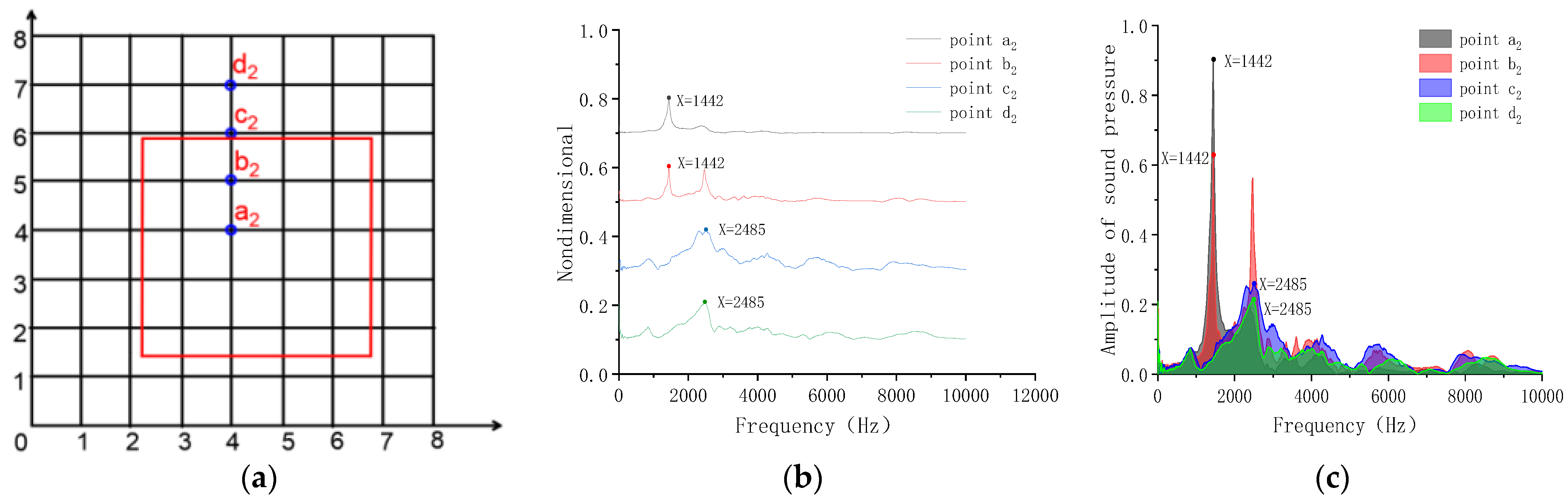 Sensors 23 06018 g010 Sensors 23 06018 g010
