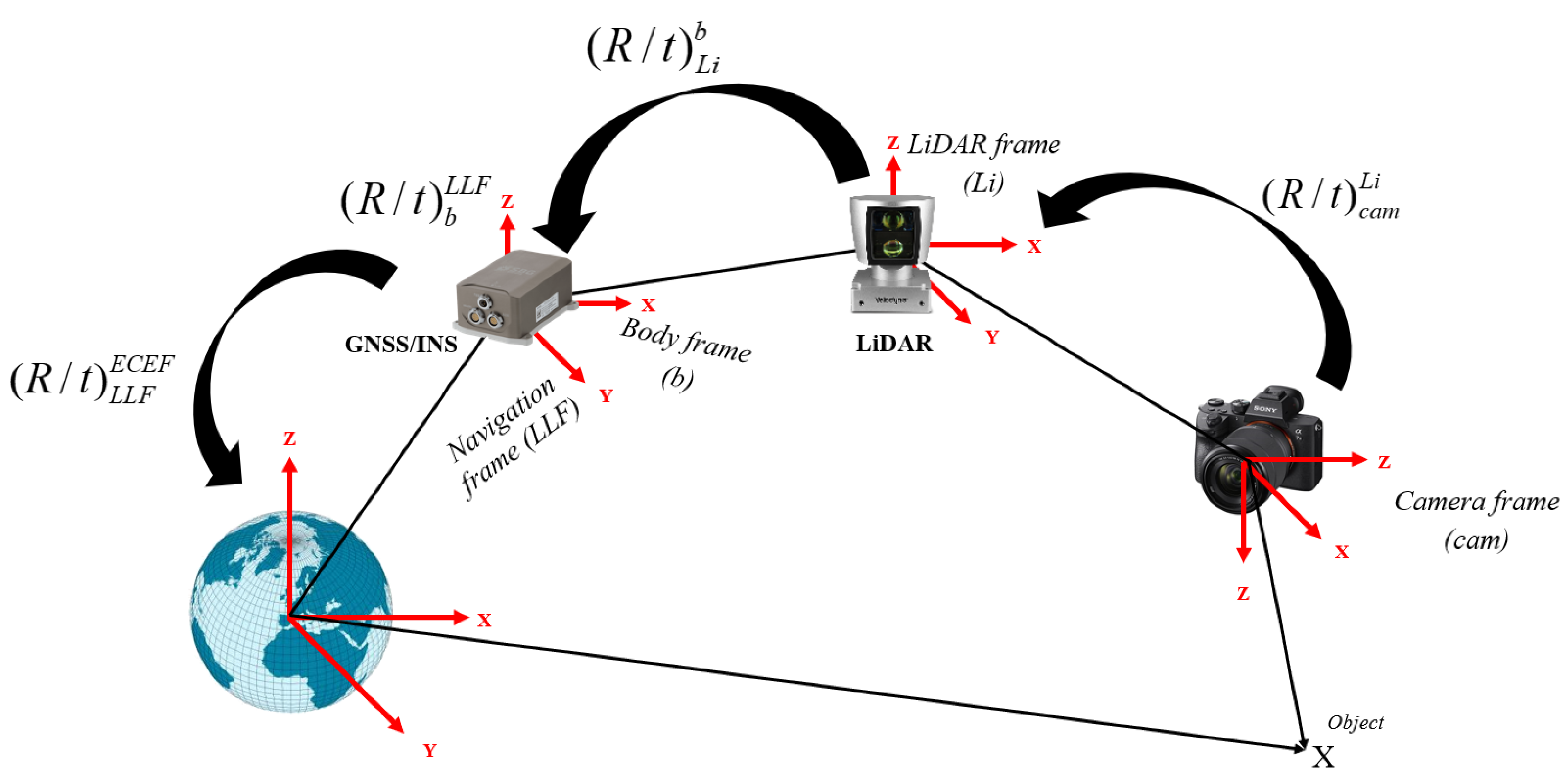 Sensors 23 06019 g002