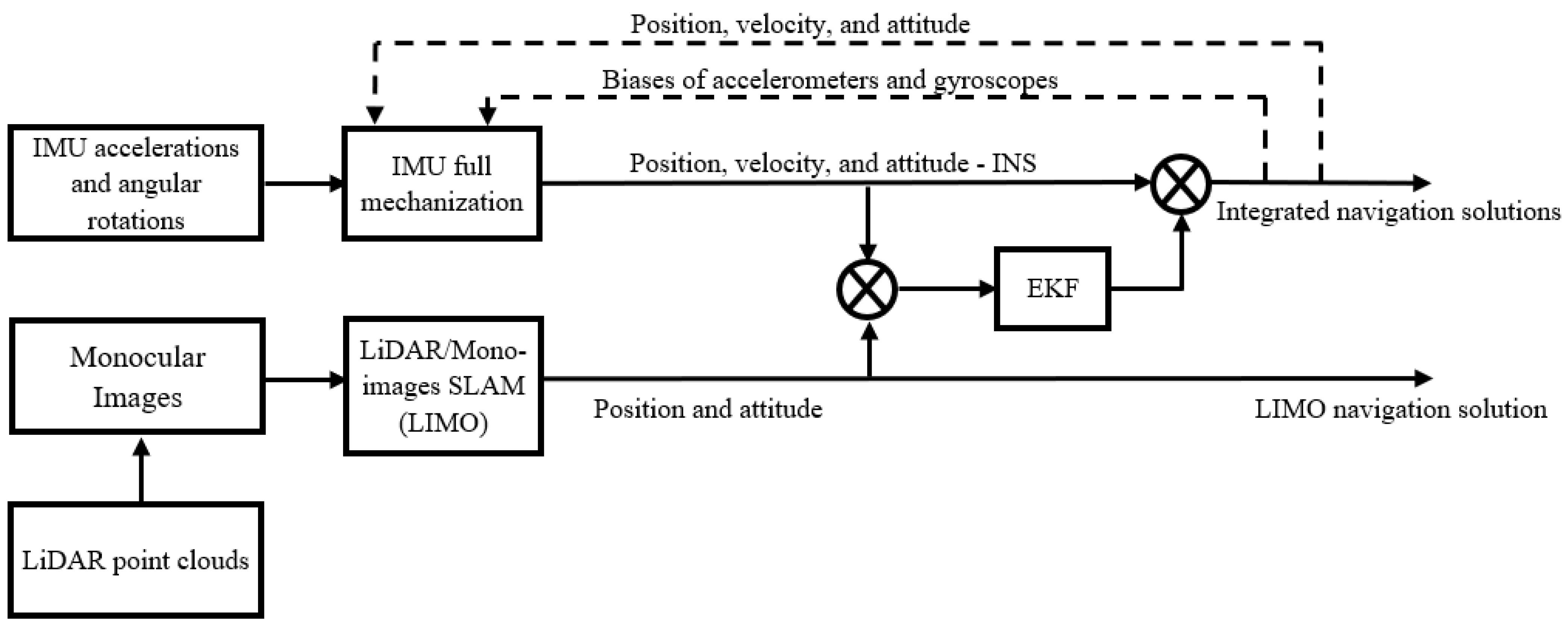 Sensors 23 06019 g003