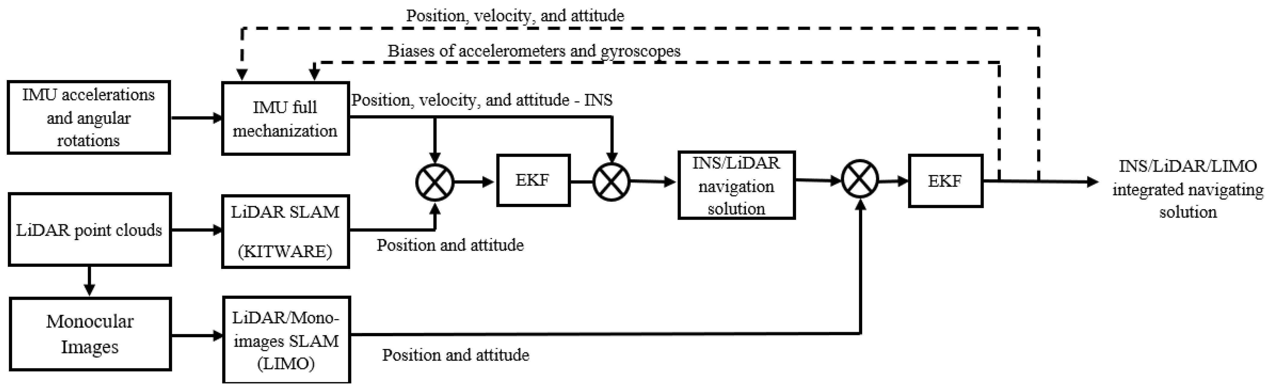 Sensors 23 06019 g004