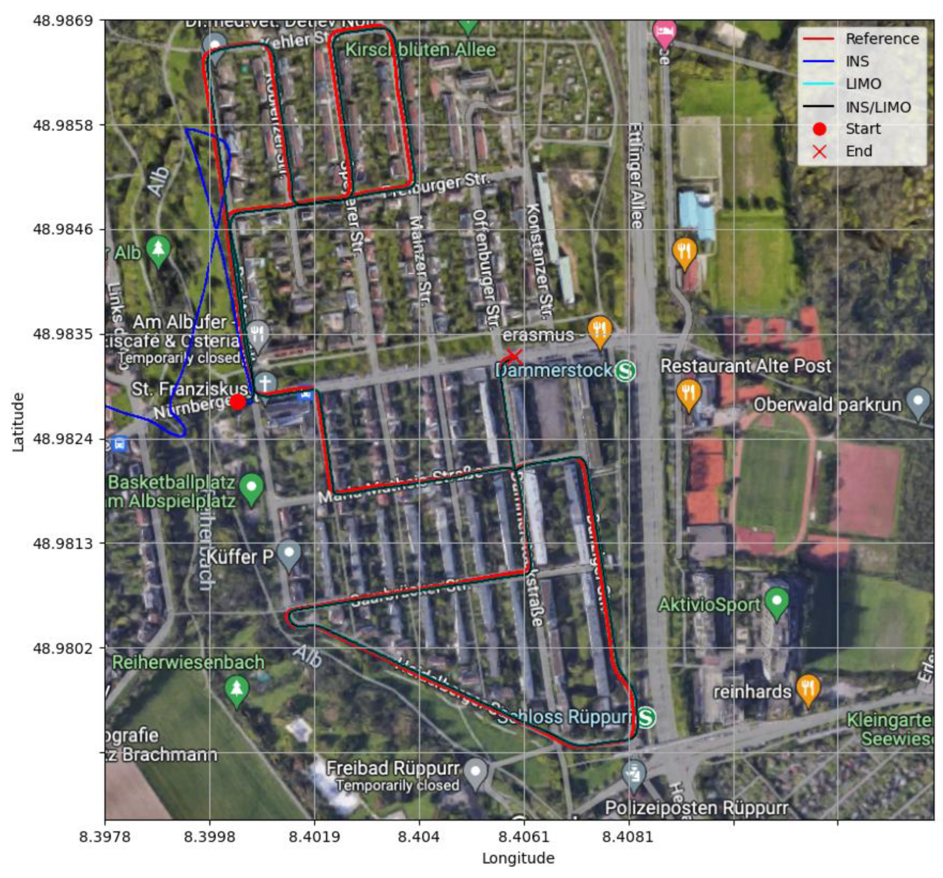 Sensors 23 06019 g007