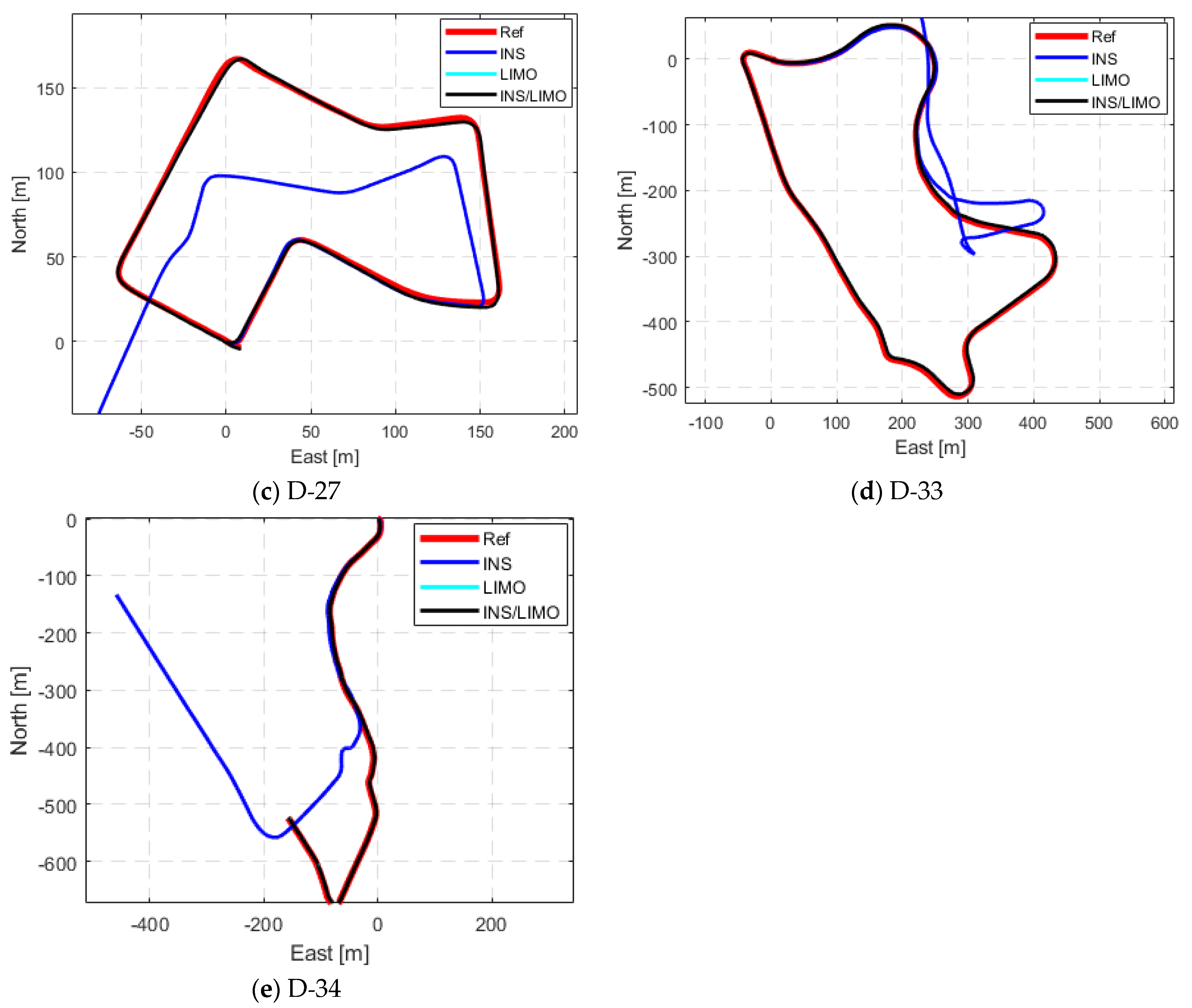 Sensors 23 06019 g008b