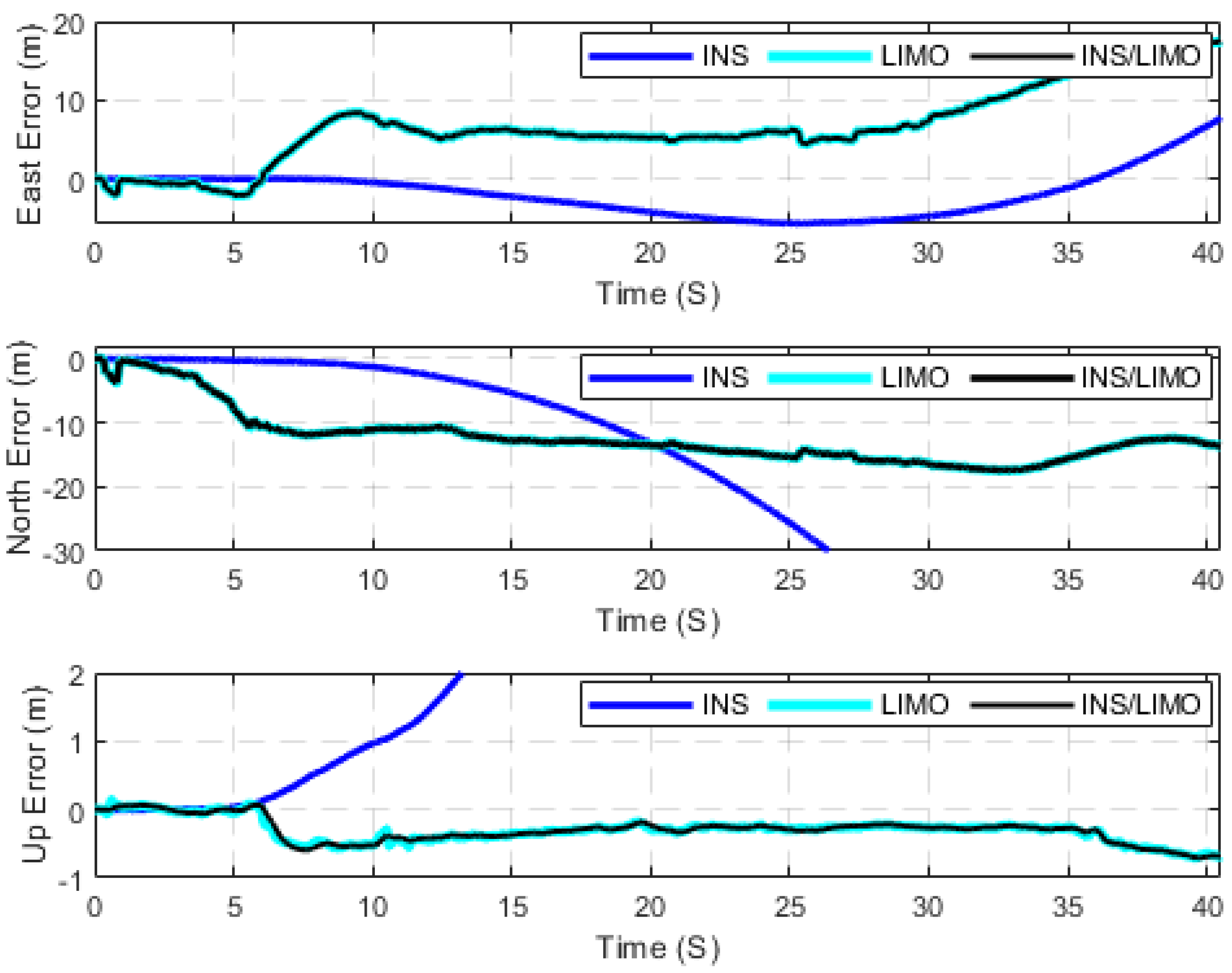 Sensors 23 06019 g010