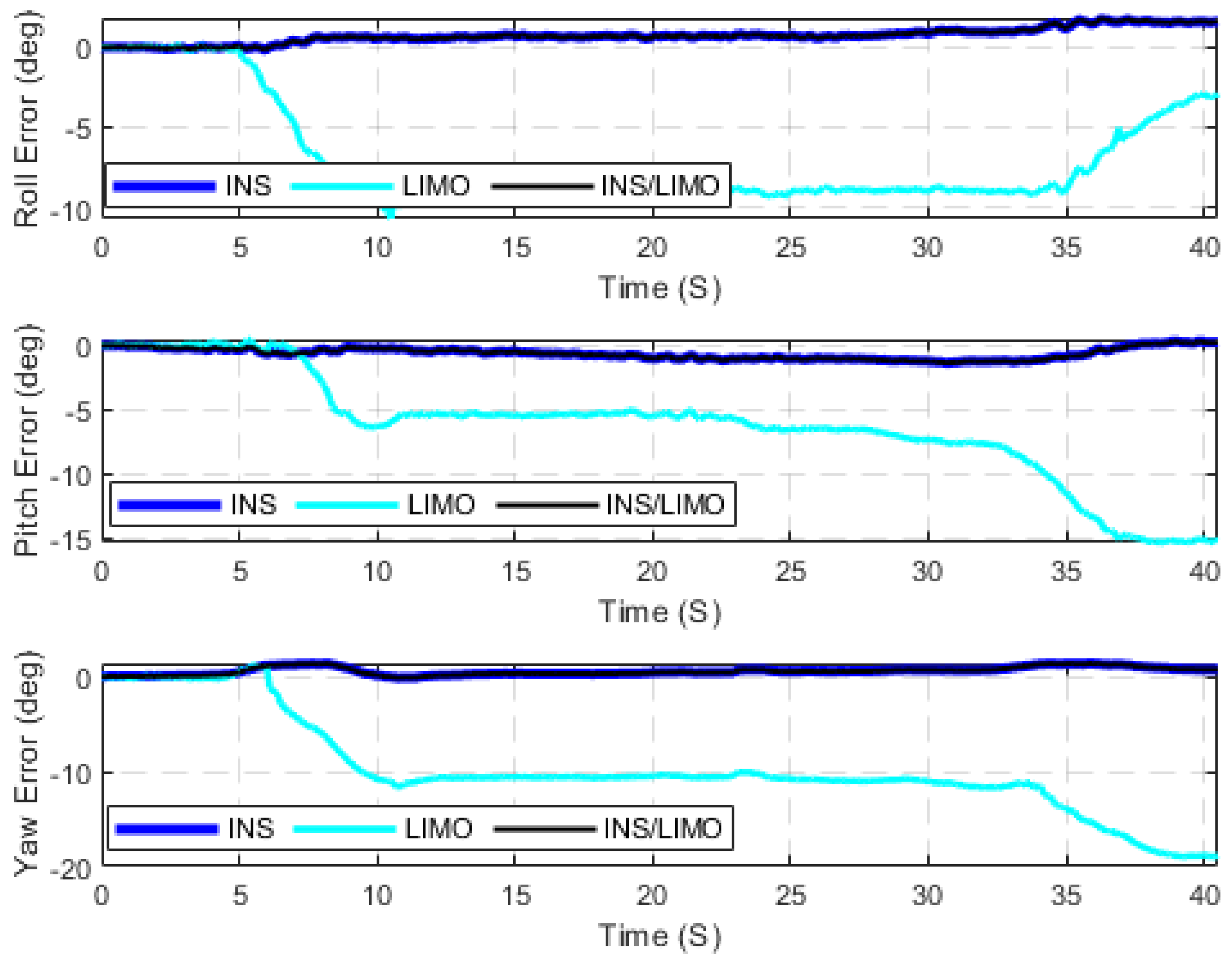 Sensors 23 06019 g011