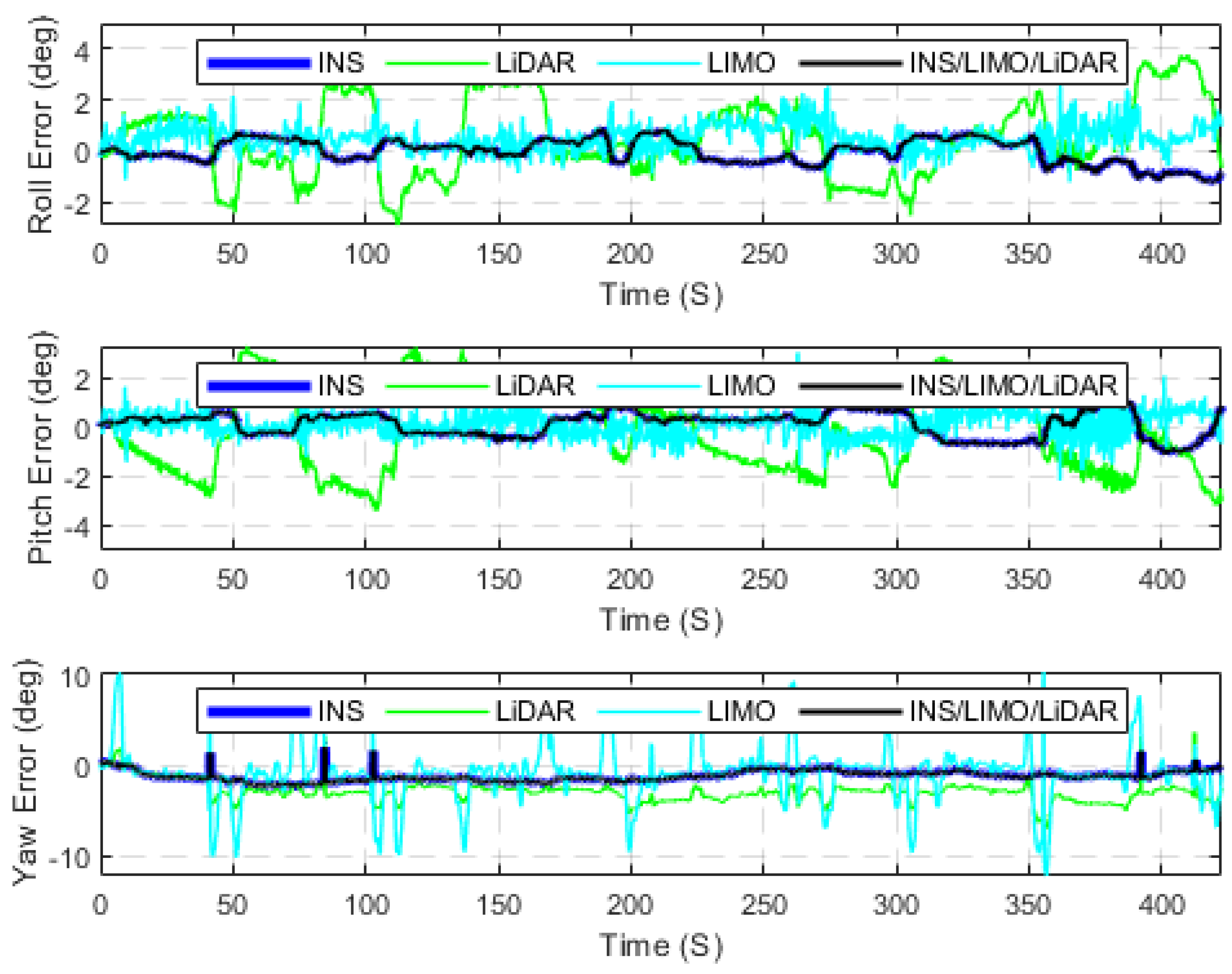 Sensors 23 06019 g016