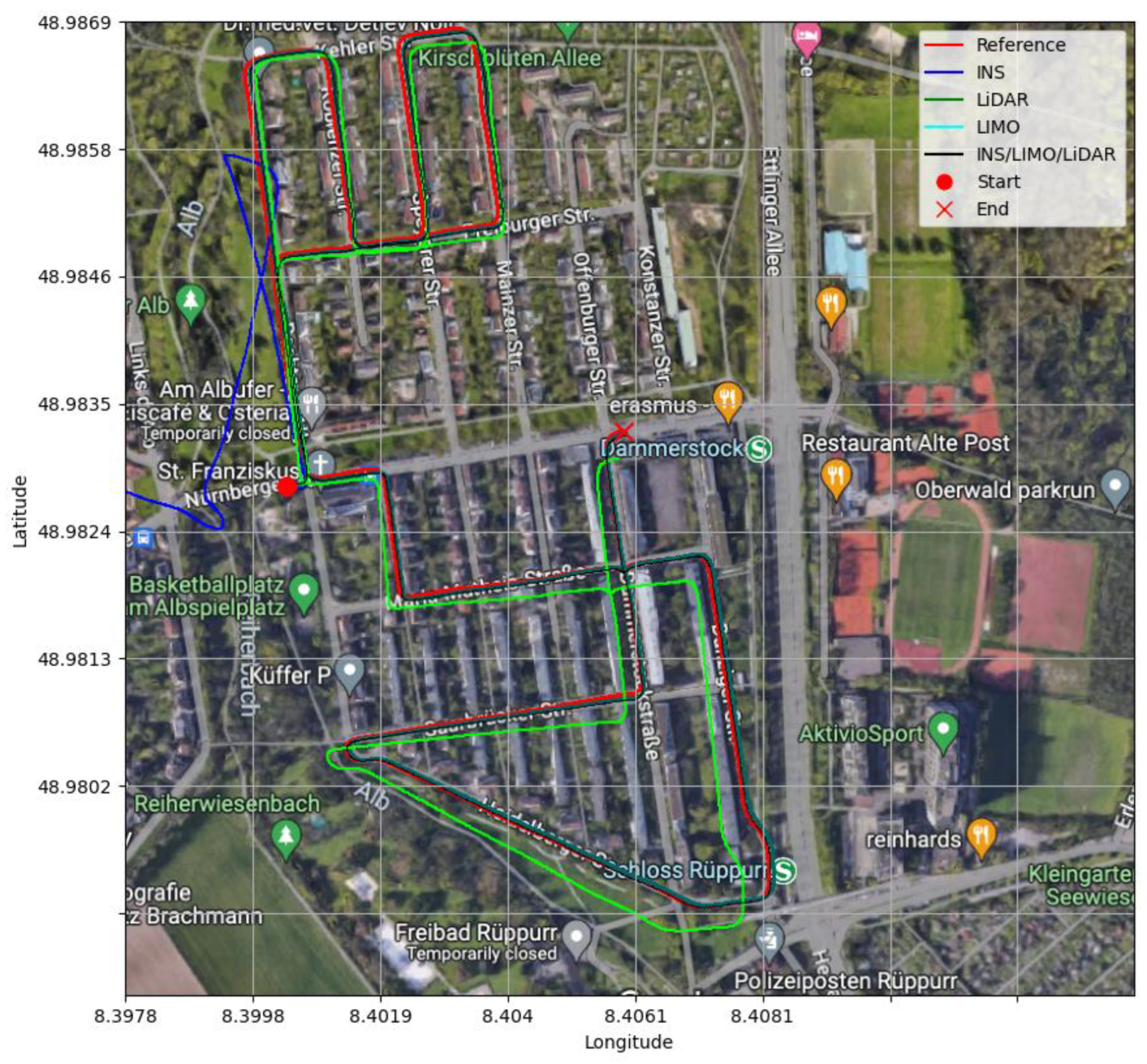 Sensors 23 06019 g017