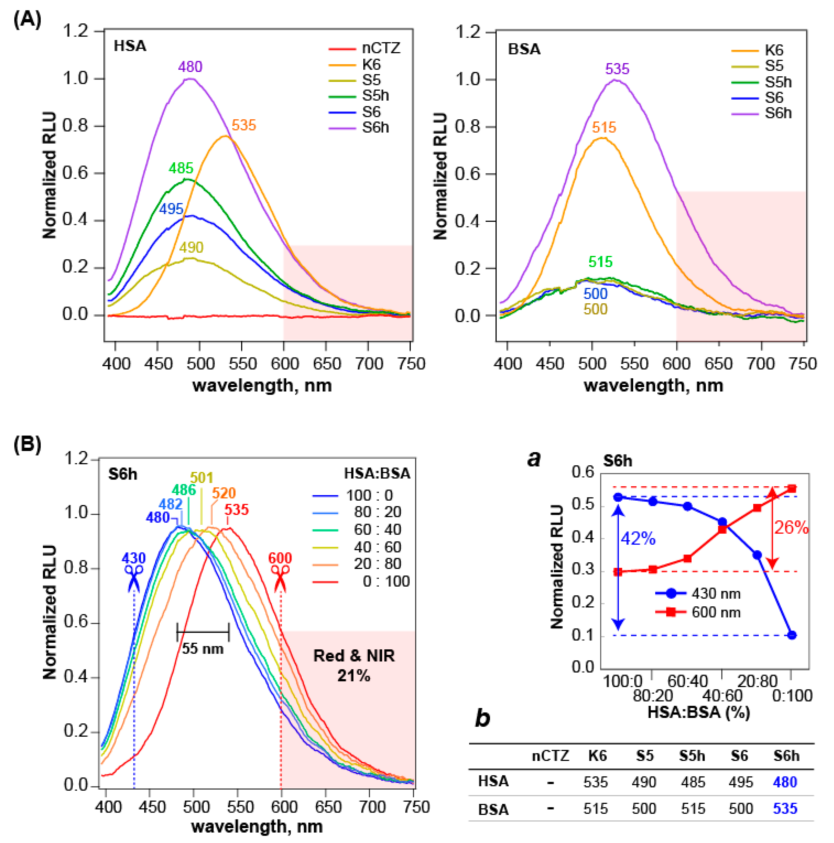 Sensors 23 06020 g002