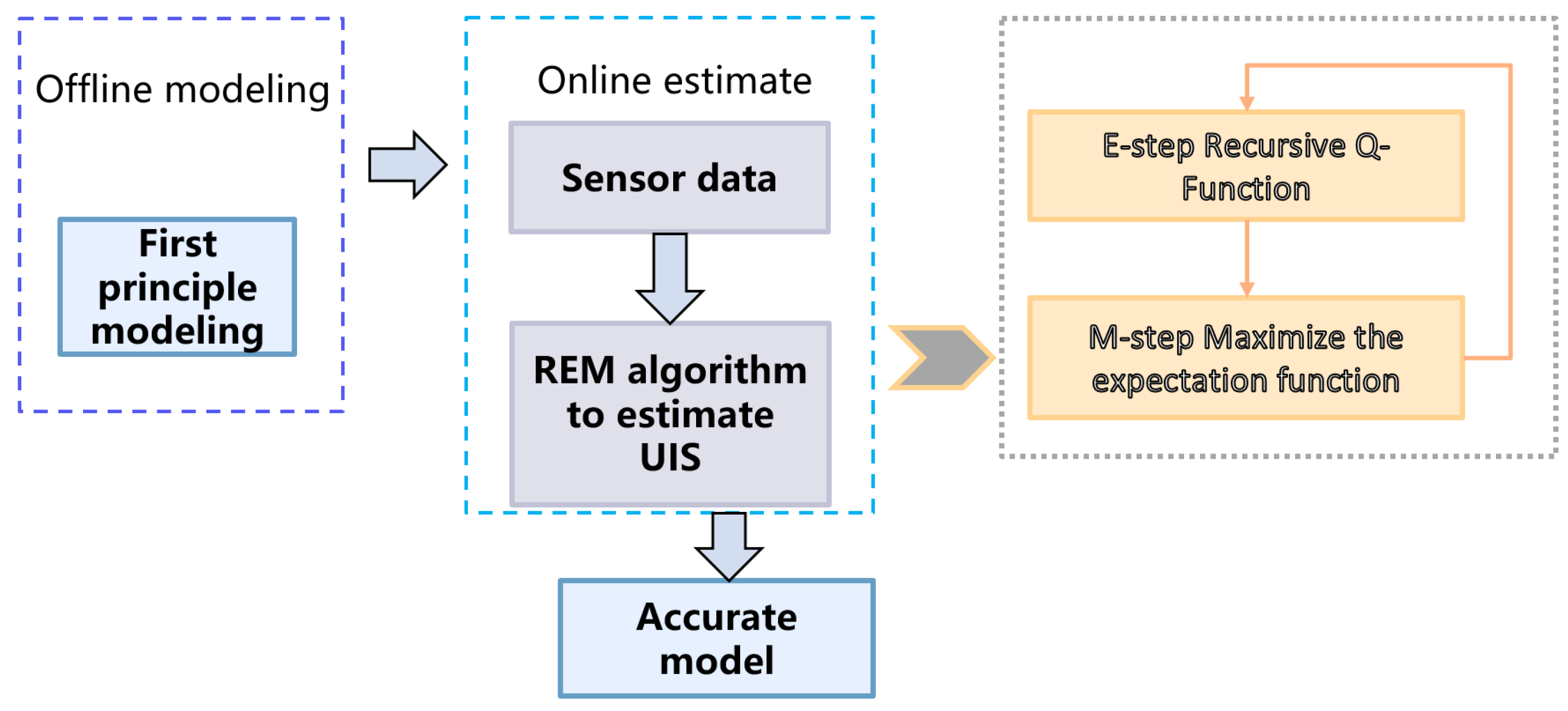 Sensors 23 06021 g002