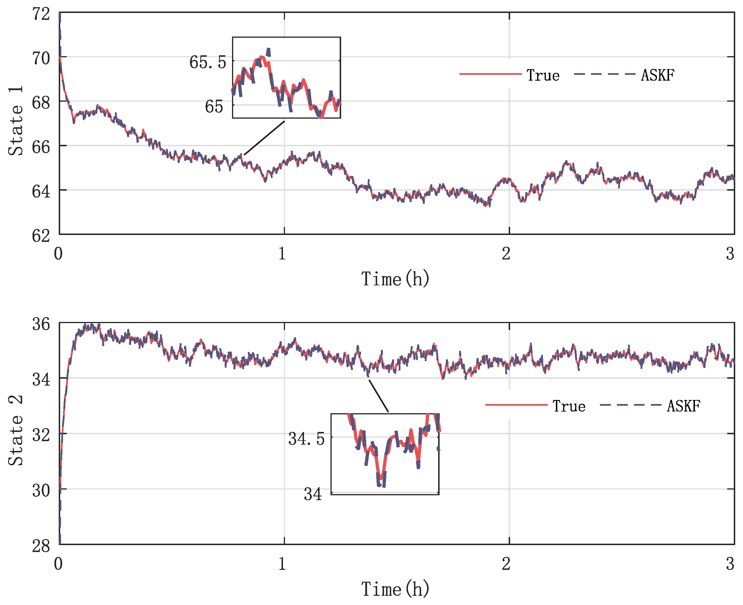 Sensors 23 06021 g007