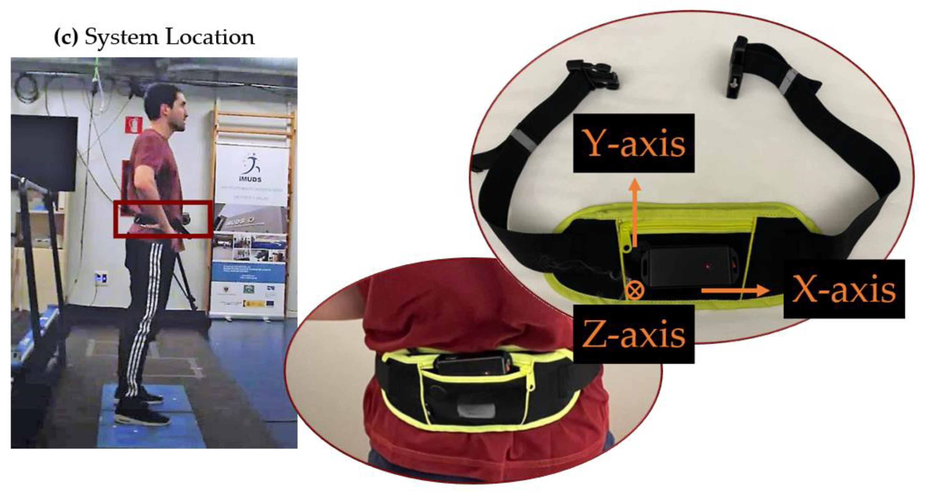 Sensors 23 06022 g001b Sensors 23 06022 g001b