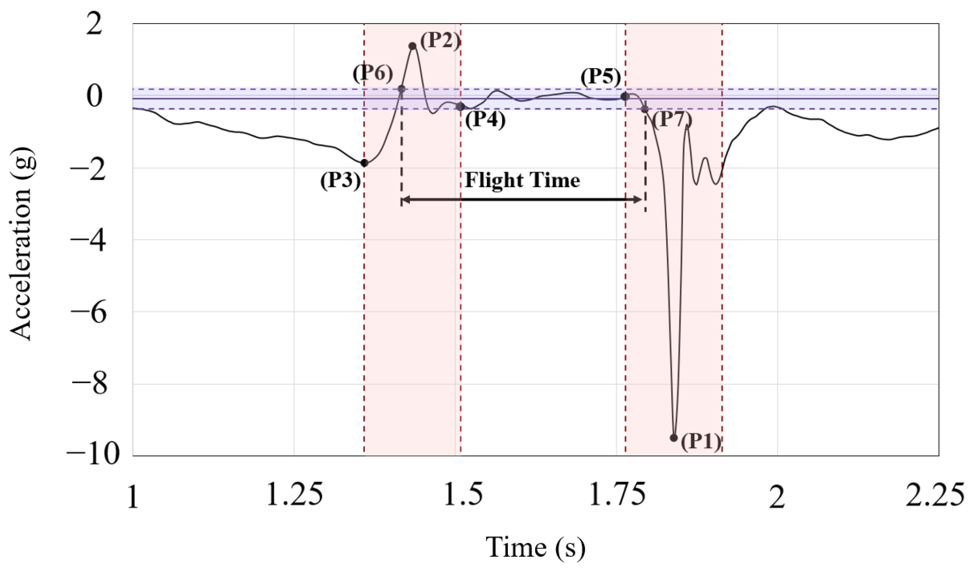 Sensors 23 06022 g004 Sensors 23 06022 g004