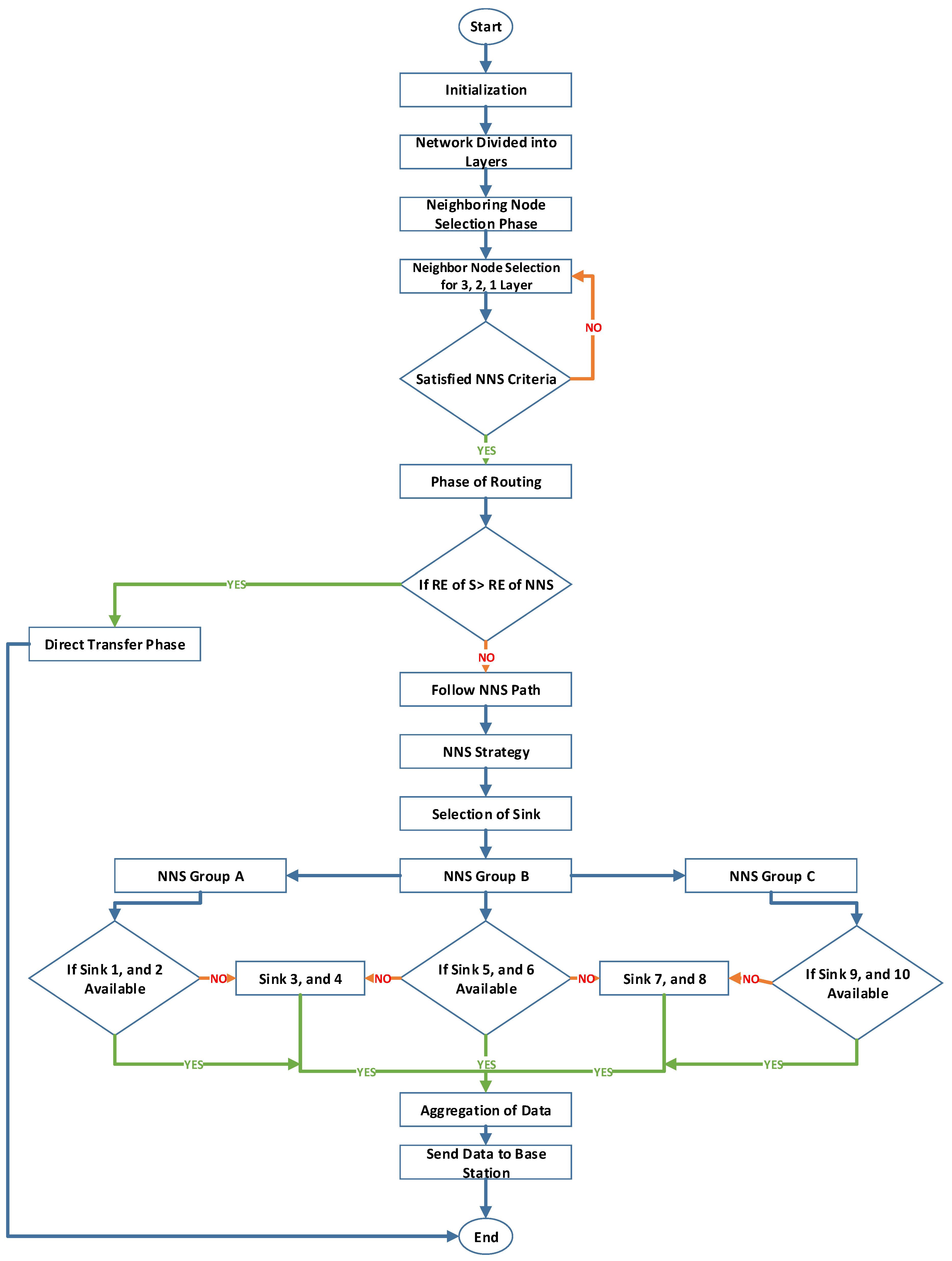 Sensors 23 06025 g002 Sensors 23 06025 g002