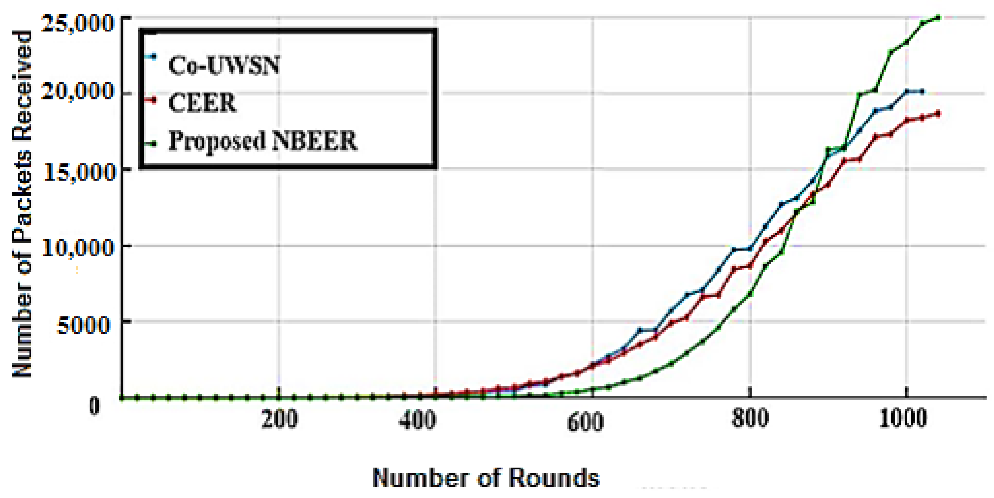 Sensors 23 06025 g011 Sensors 23 06025 g011