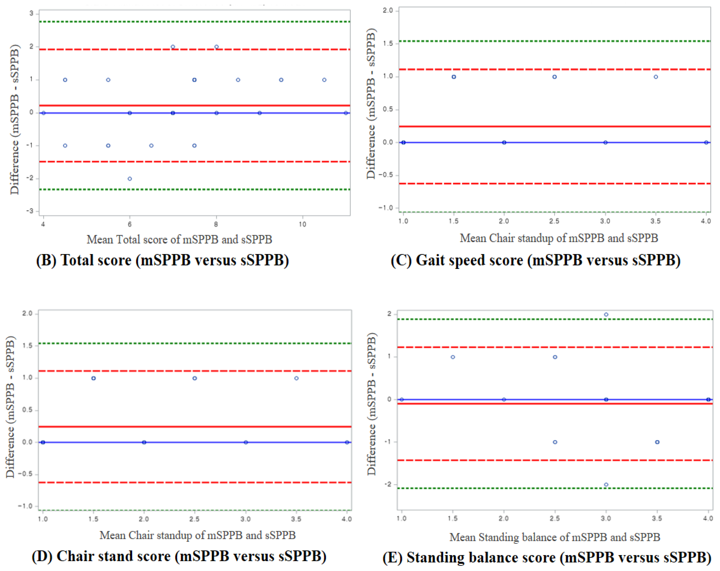 Sensors 23 06026 g003b