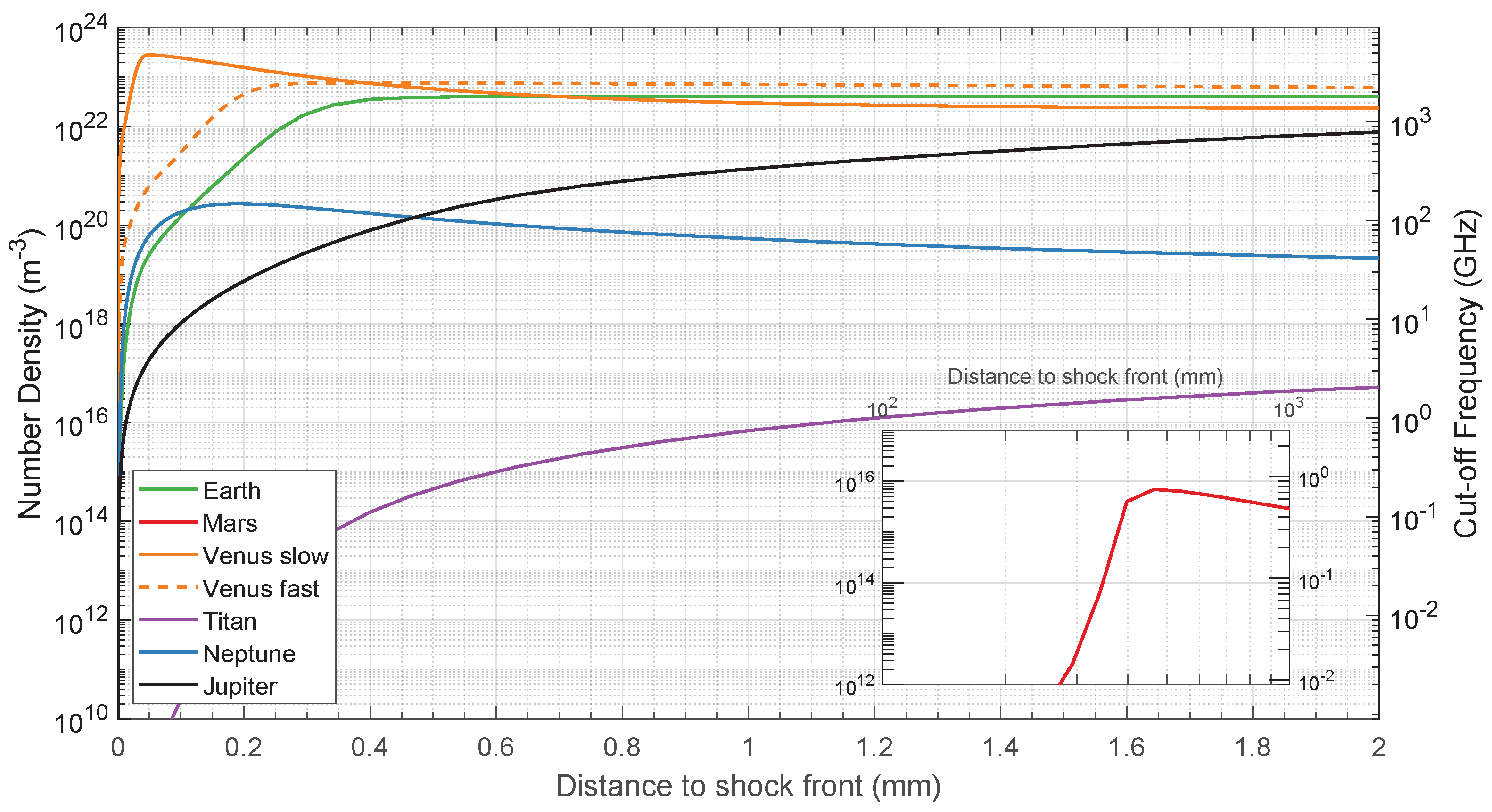 Sensors 23 06027 g010