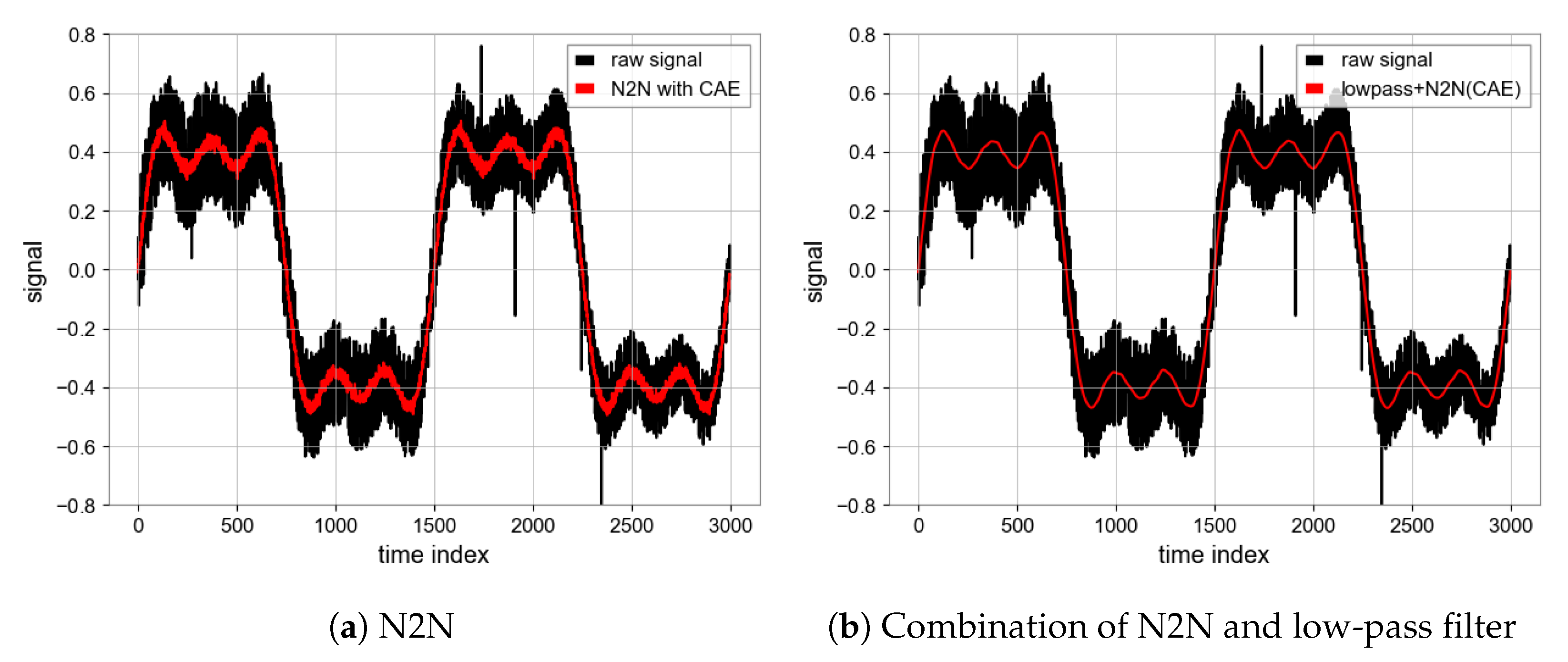Sensors 23 06030 g014