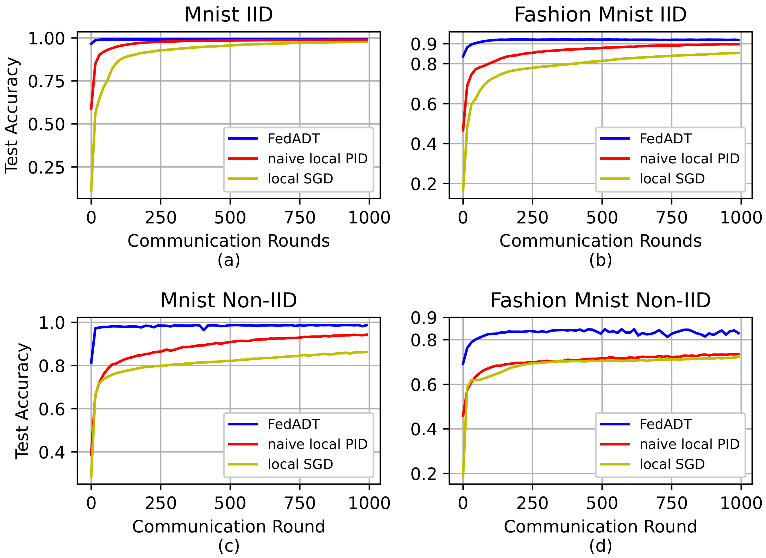Sensors 23 06034 g003