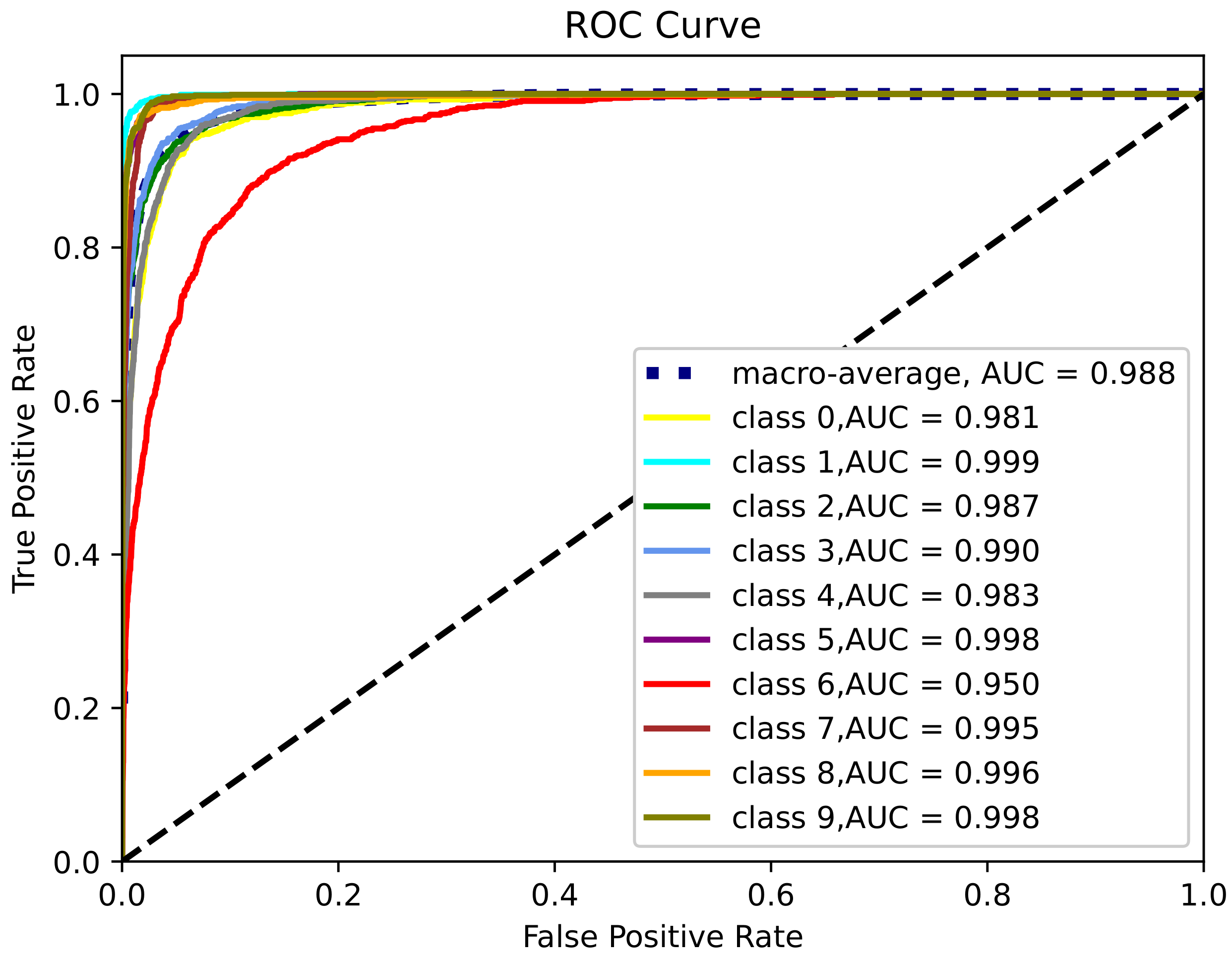 Sensors 23 06034 g004