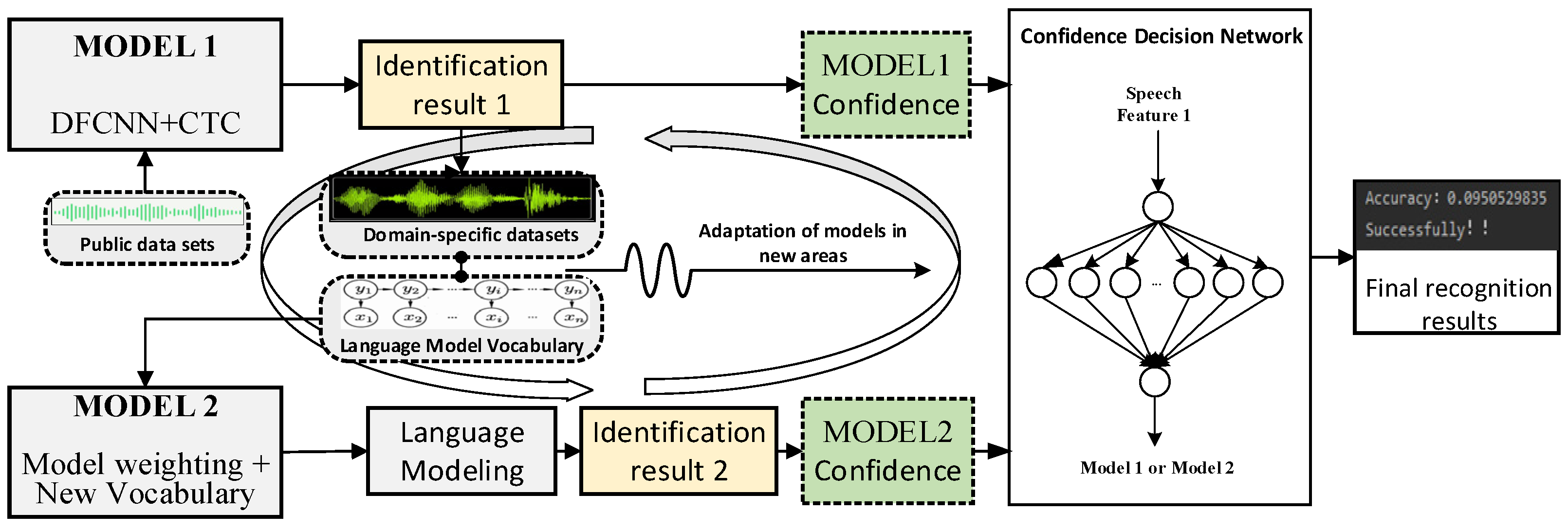 Sensors 23 06036 g001
