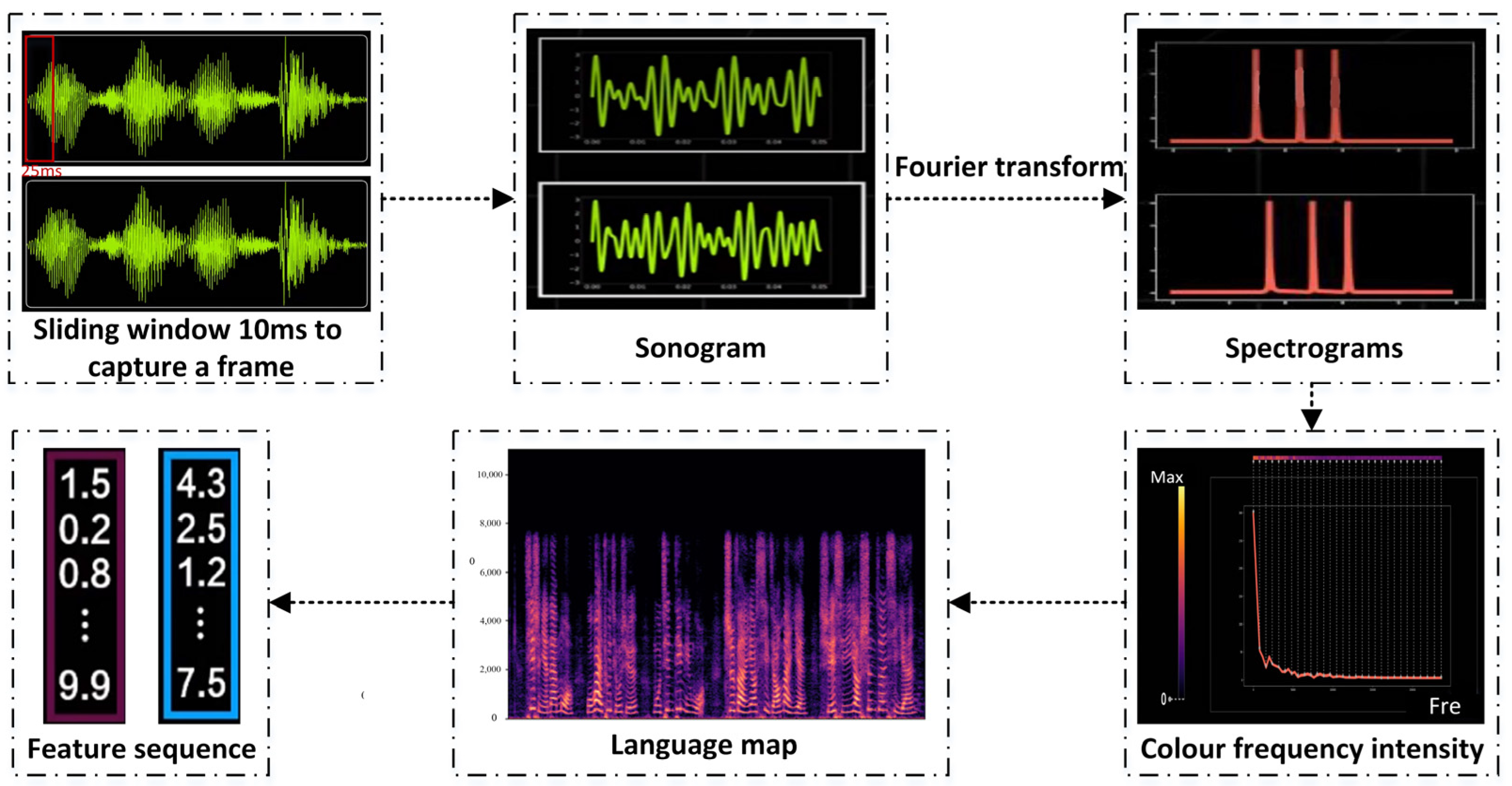 Sensors 23 06036 g002