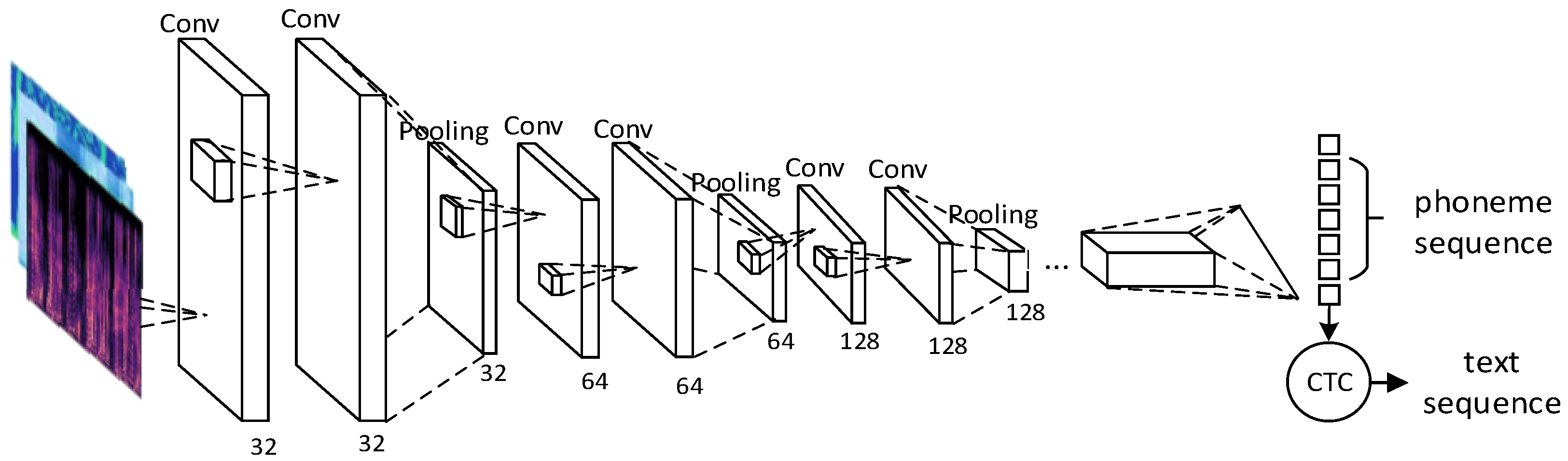 Sensors 23 06036 g003