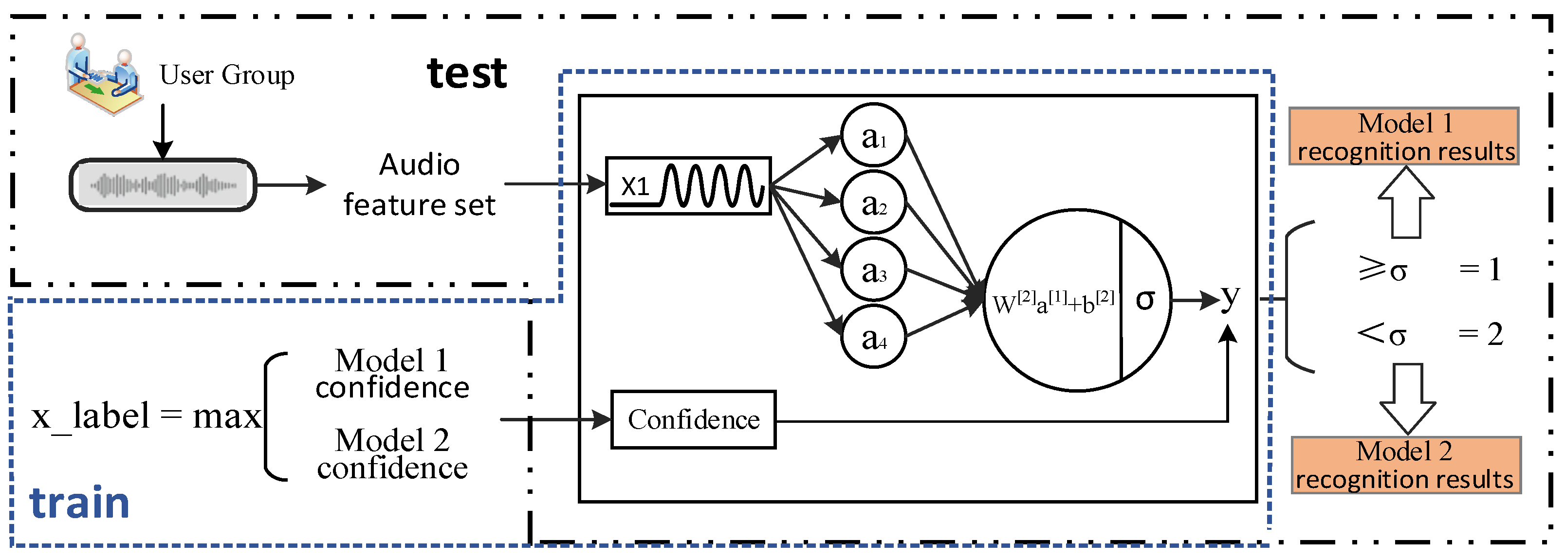 Sensors 23 06036 g004