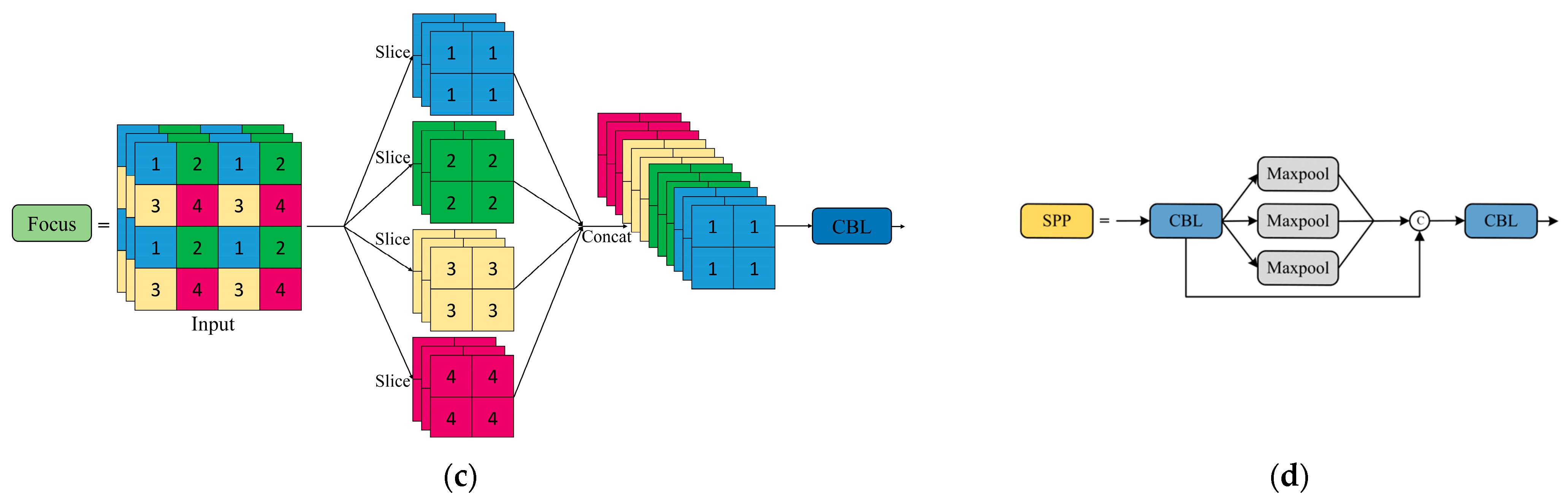 Sensors 23 06037 g002b Sensors 23 06037 g002b