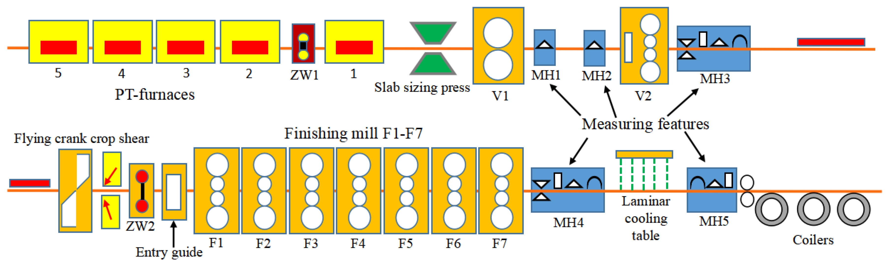 Sensors 23 06038 g001 Sensors 23 06038 g001