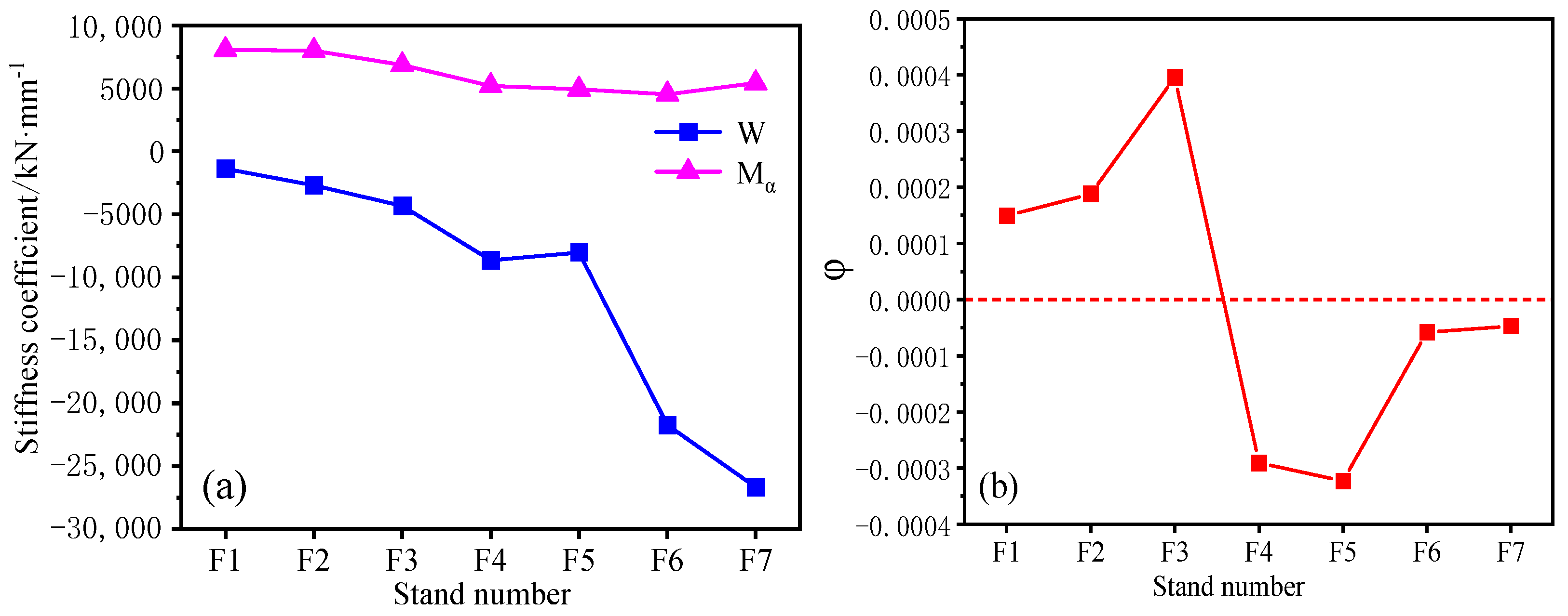 Sensors 23 06038 g003 Sensors 23 06038 g003