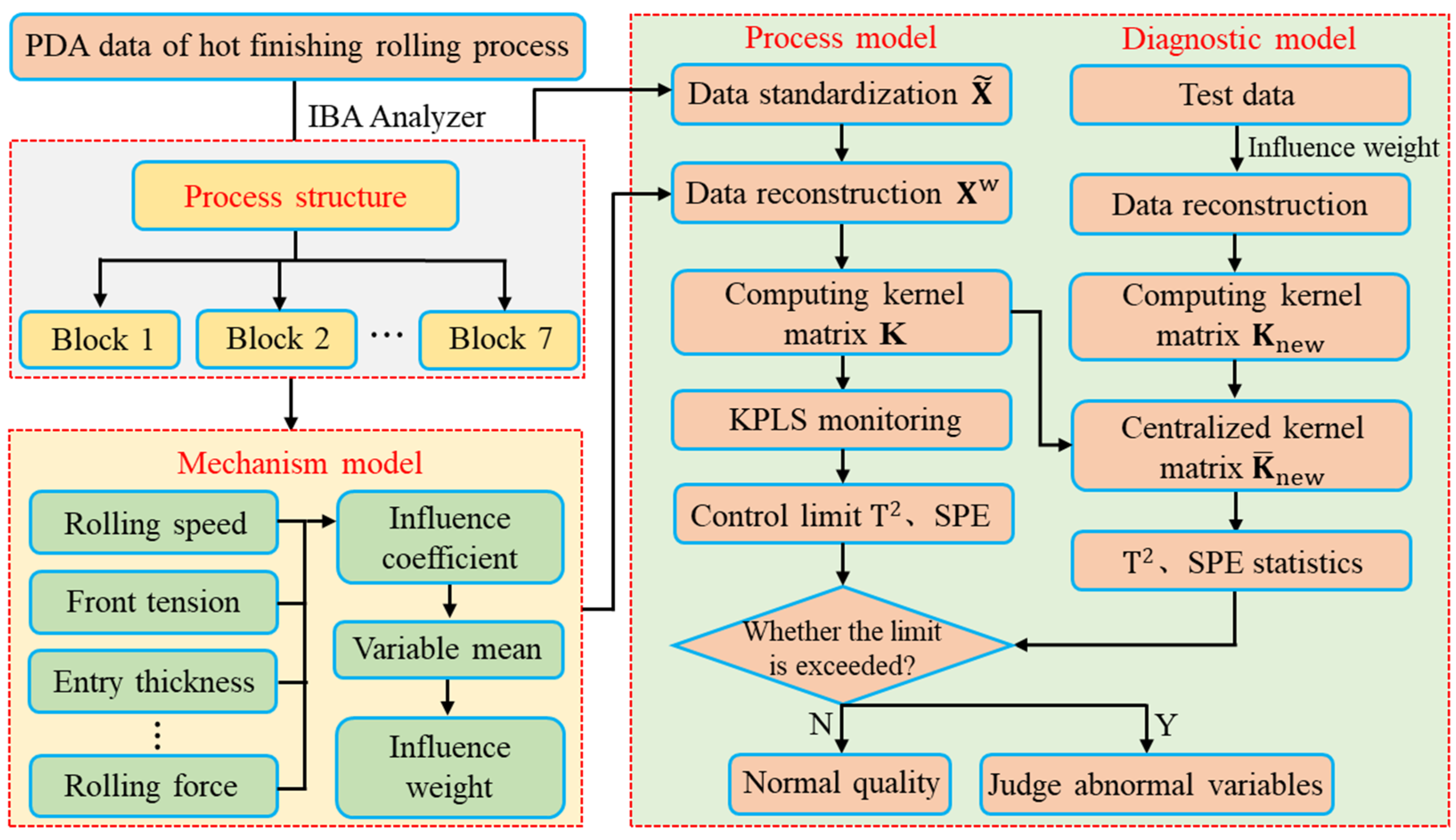 Sensors 23 06038 g004 Sensors 23 06038 g004