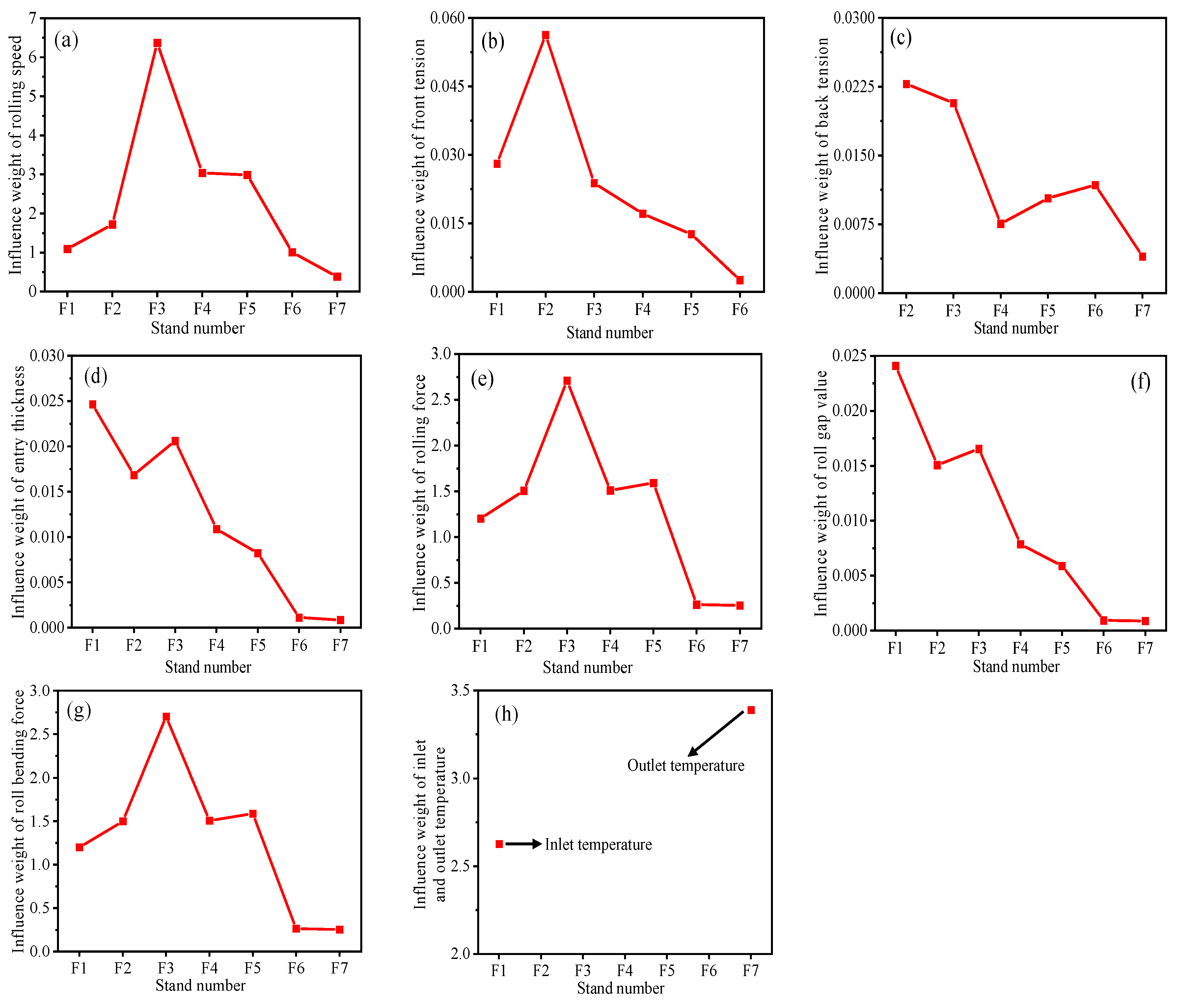 Sensors 23 06038 g005 Sensors 23 06038 g005
