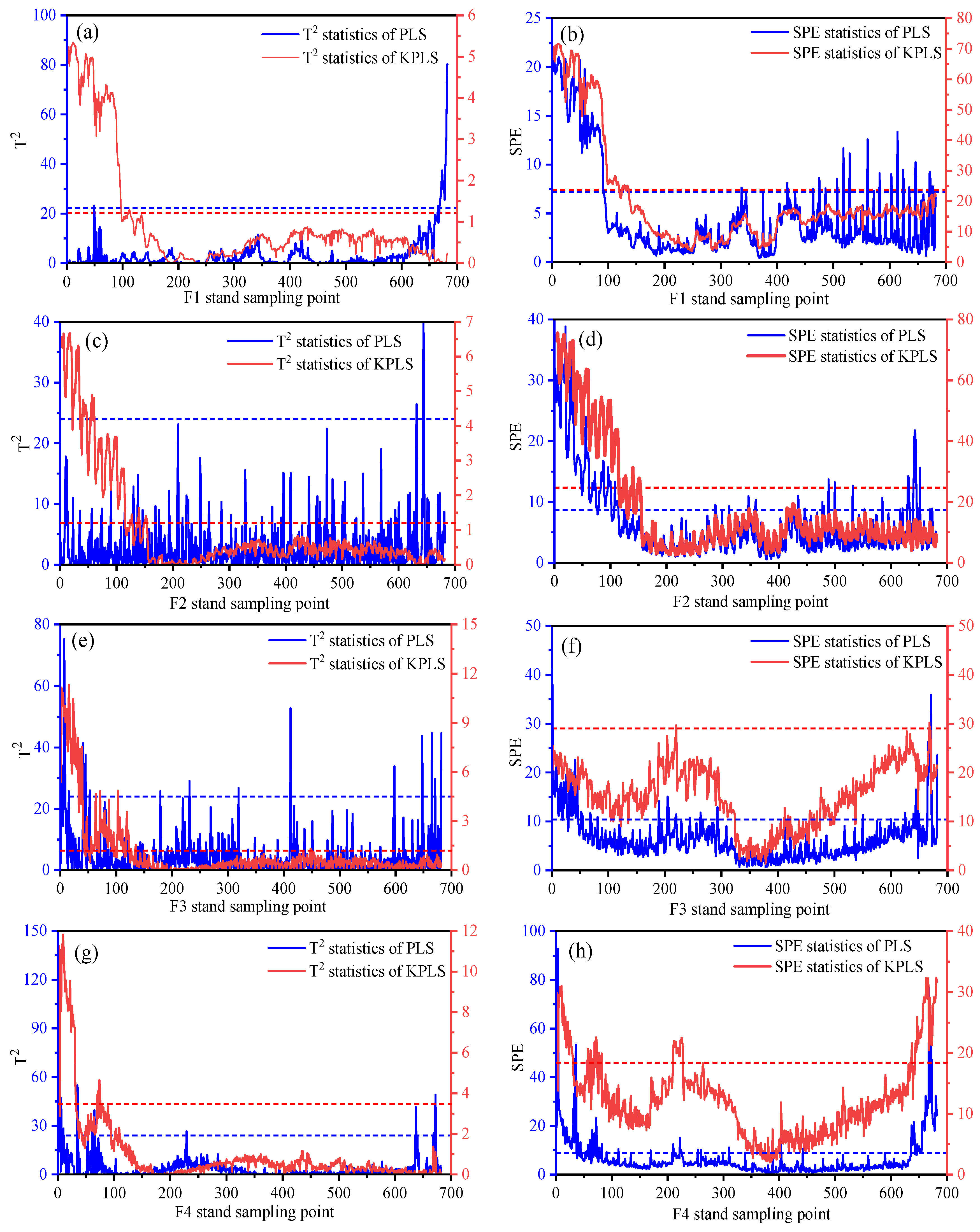 Sensors 23 06038 g006a Sensors 23 06038 g006a