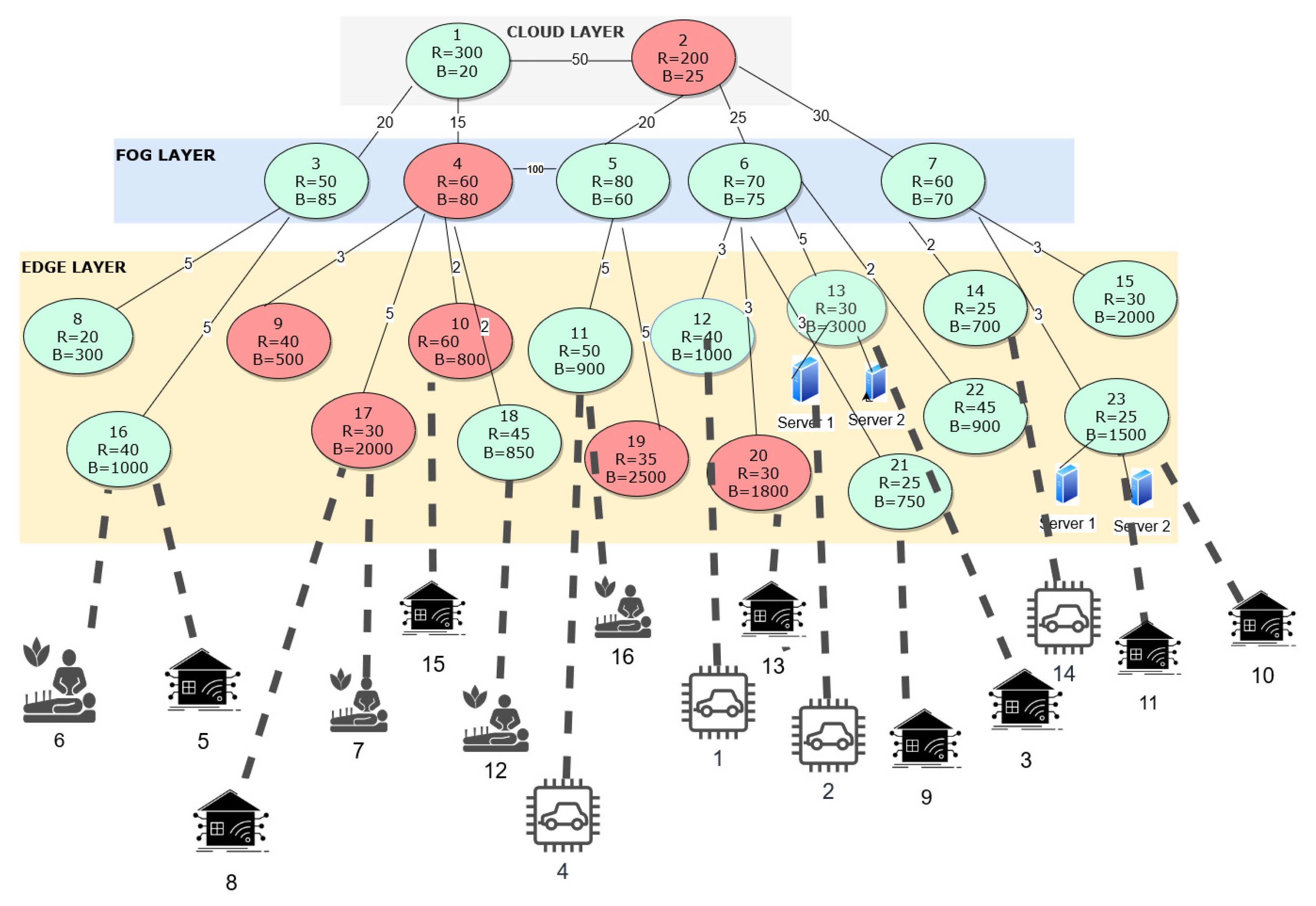 Sensors 23 06039 g007