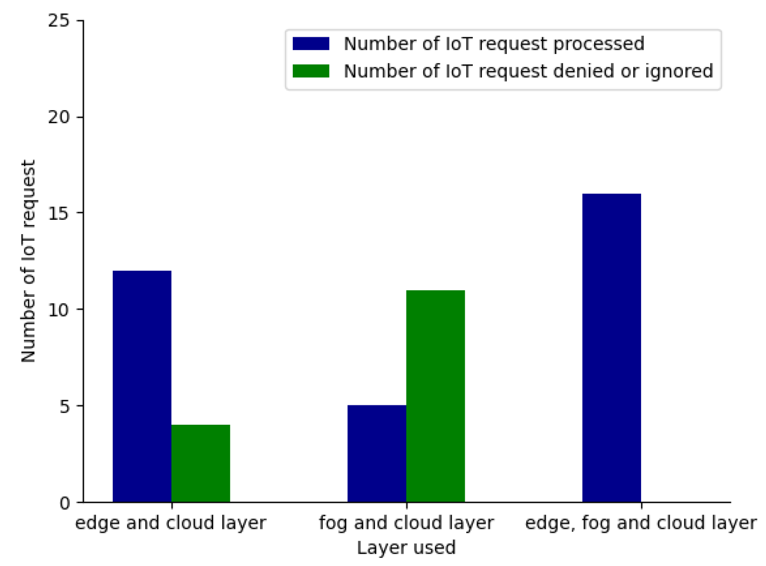 Sensors 23 06039 g010