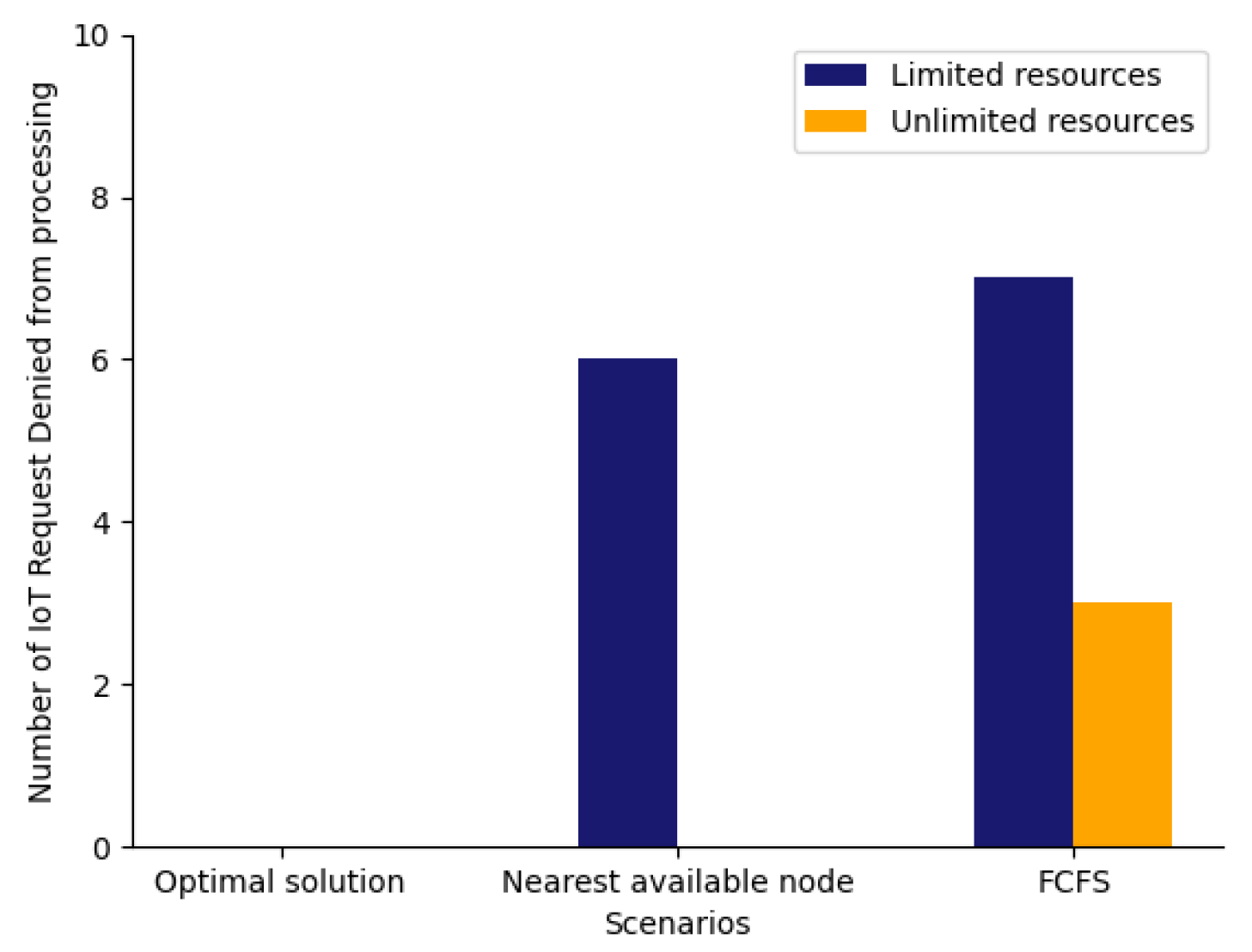Sensors 23 06039 g013