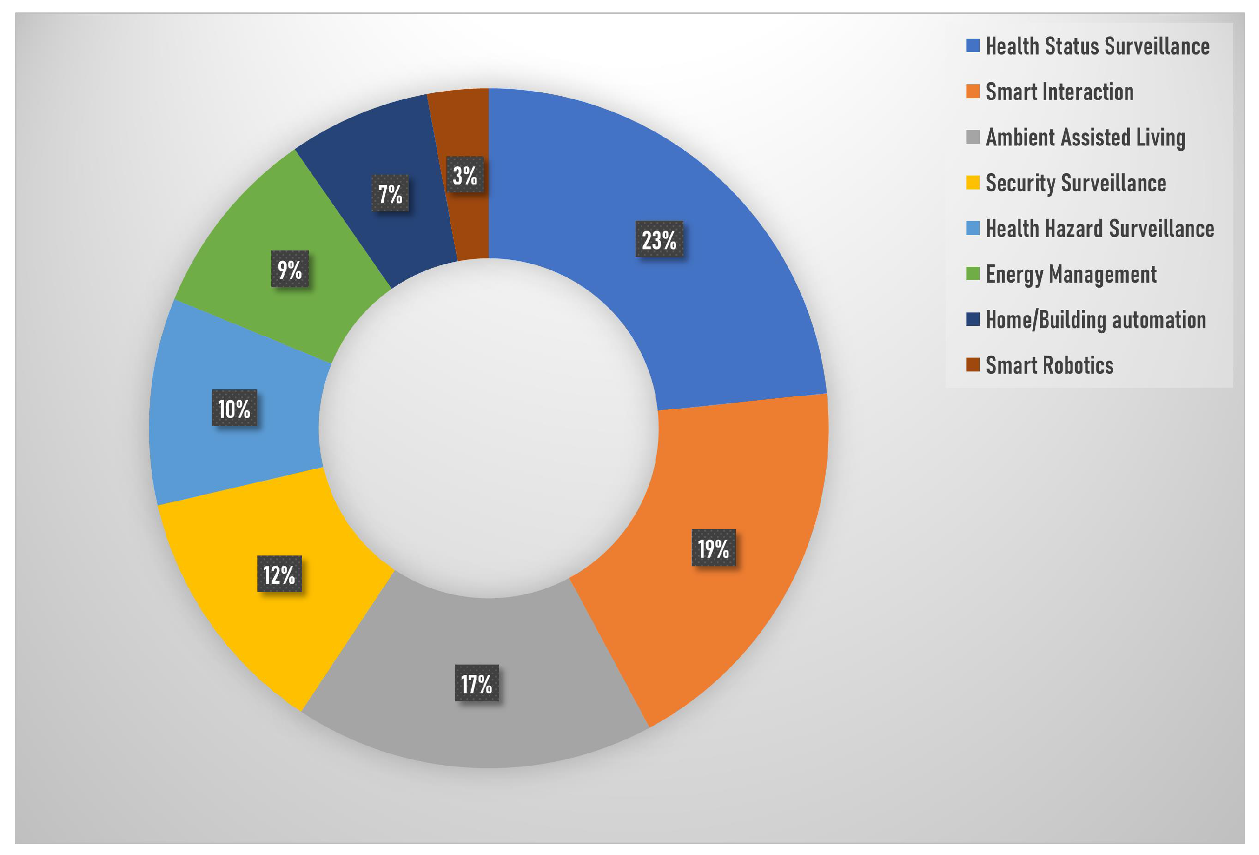 Sensors 23 06040 g003