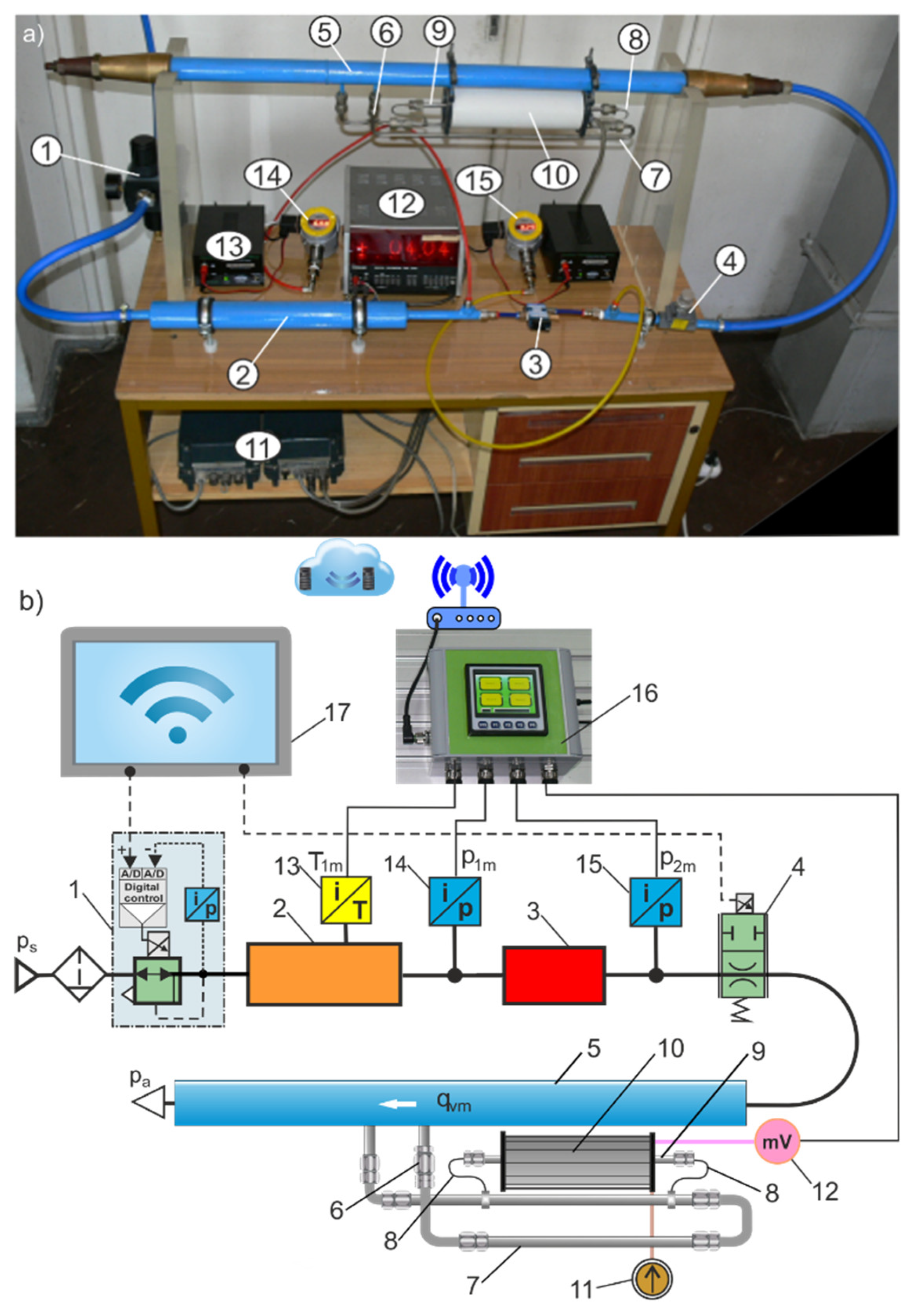 Sensors 23 06042 g003