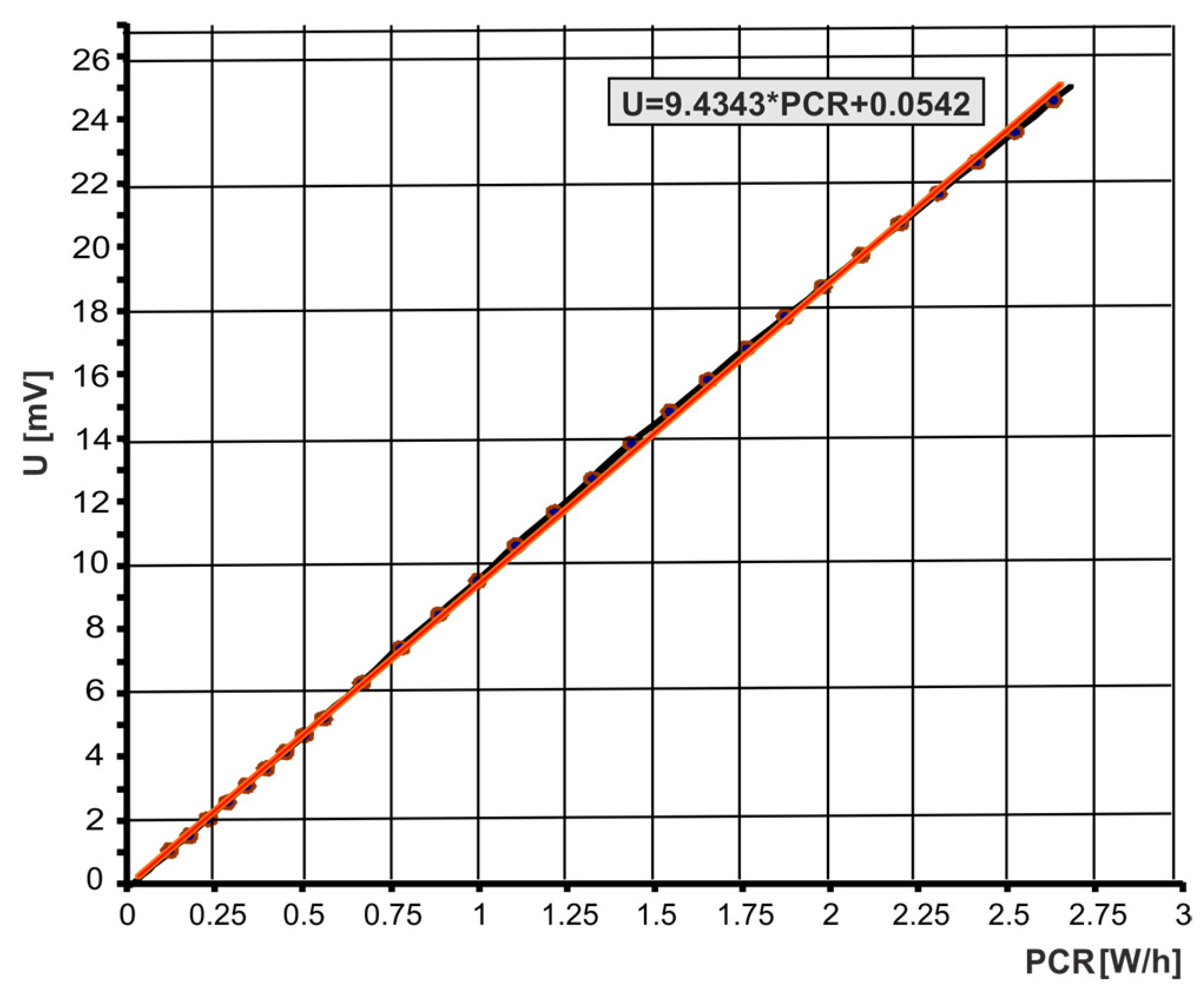 Sensors 23 06042 g007