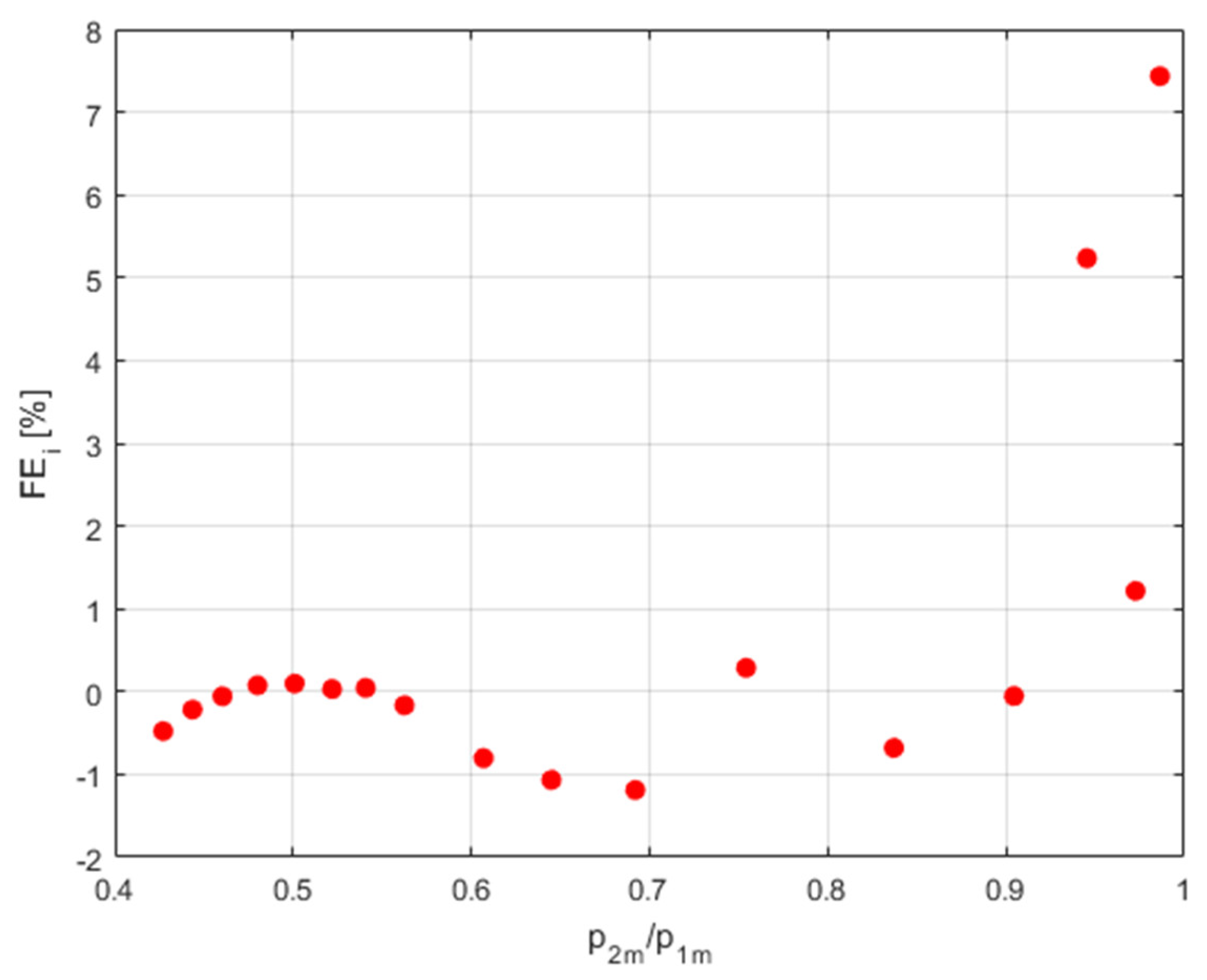Sensors 23 06042 g013