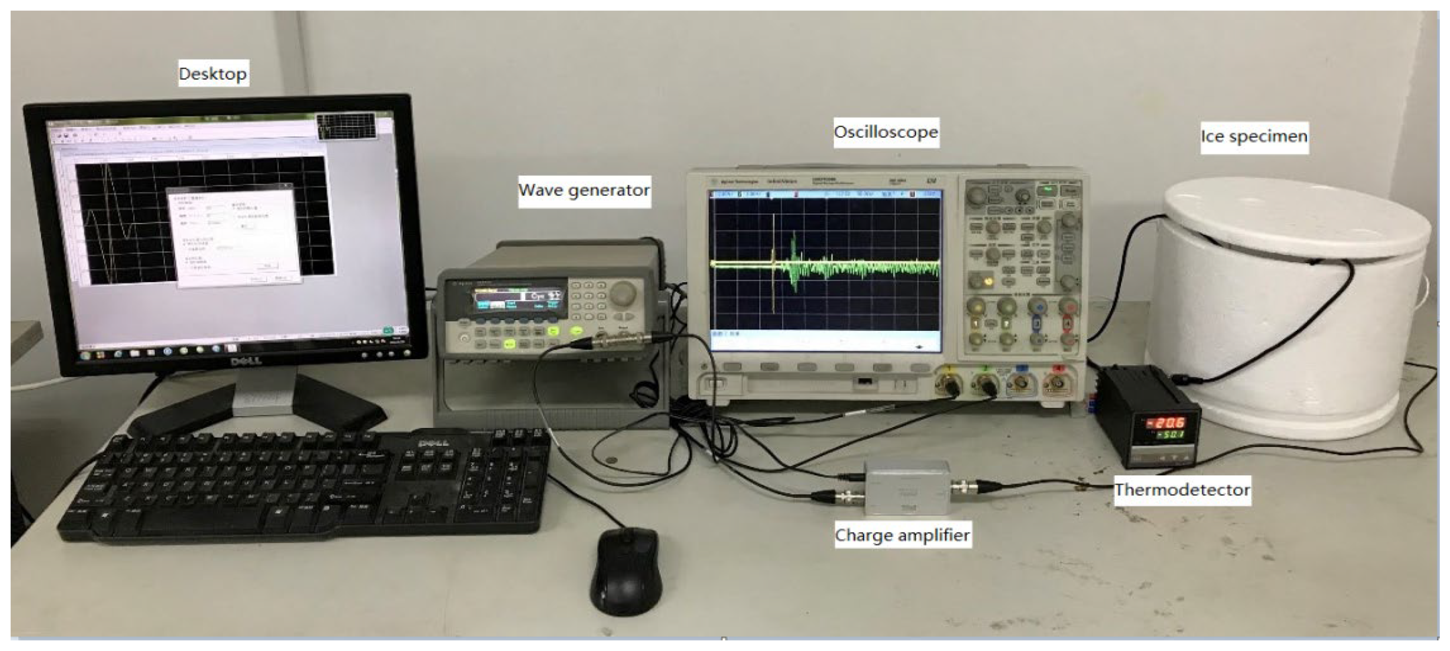 Sensors 23 06045 g002