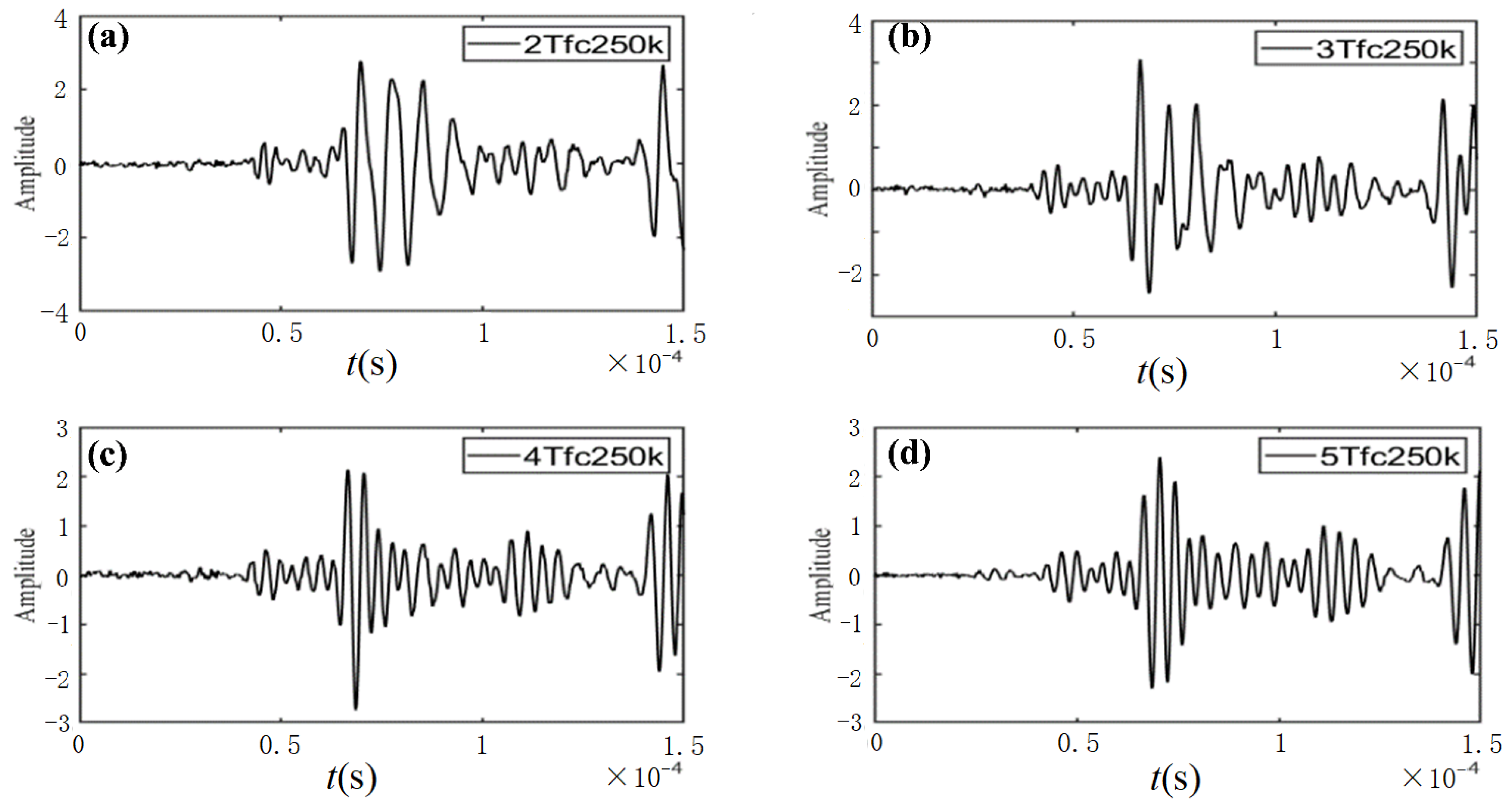 Sensors 23 06045 g003