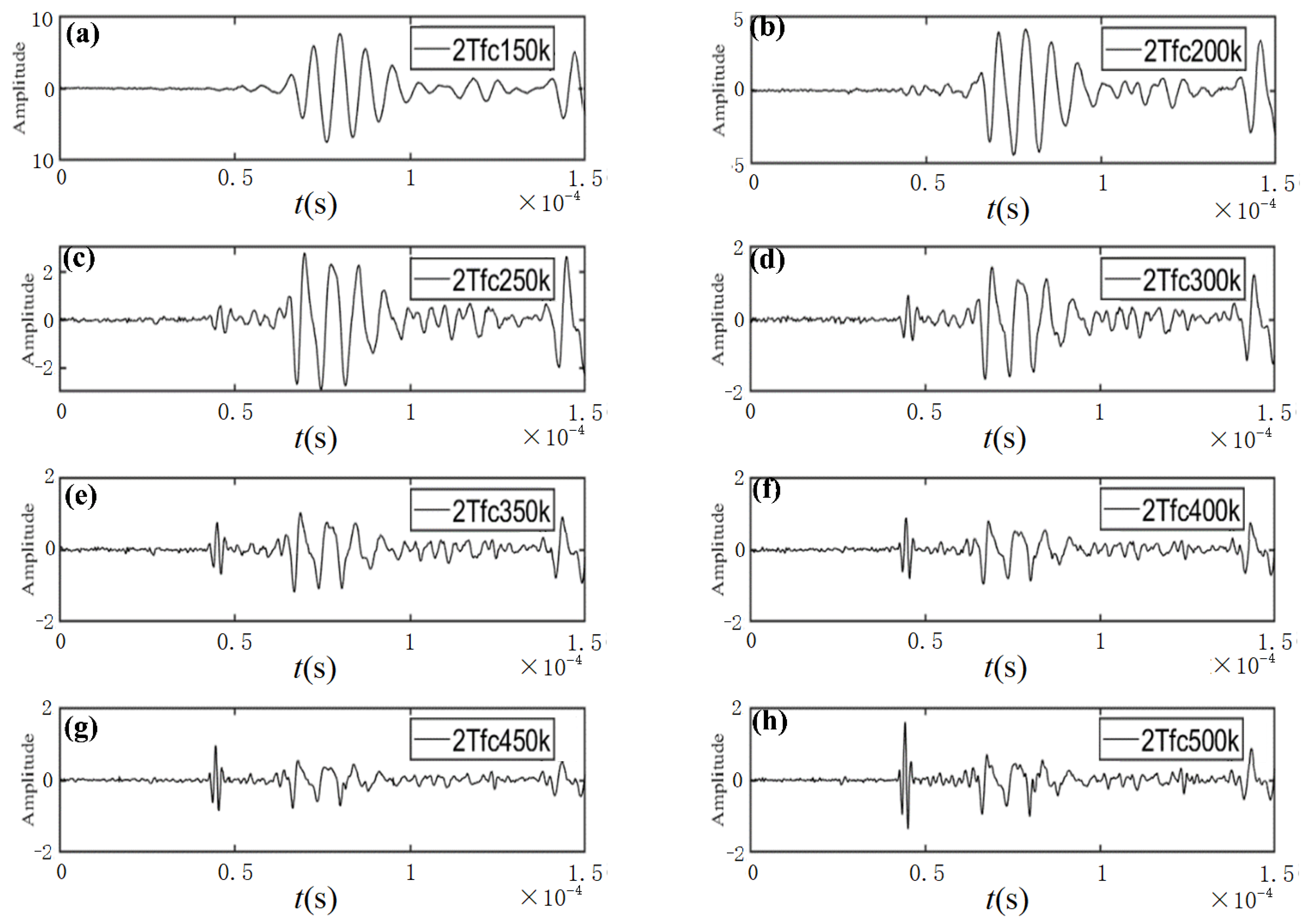 Sensors 23 06045 g004