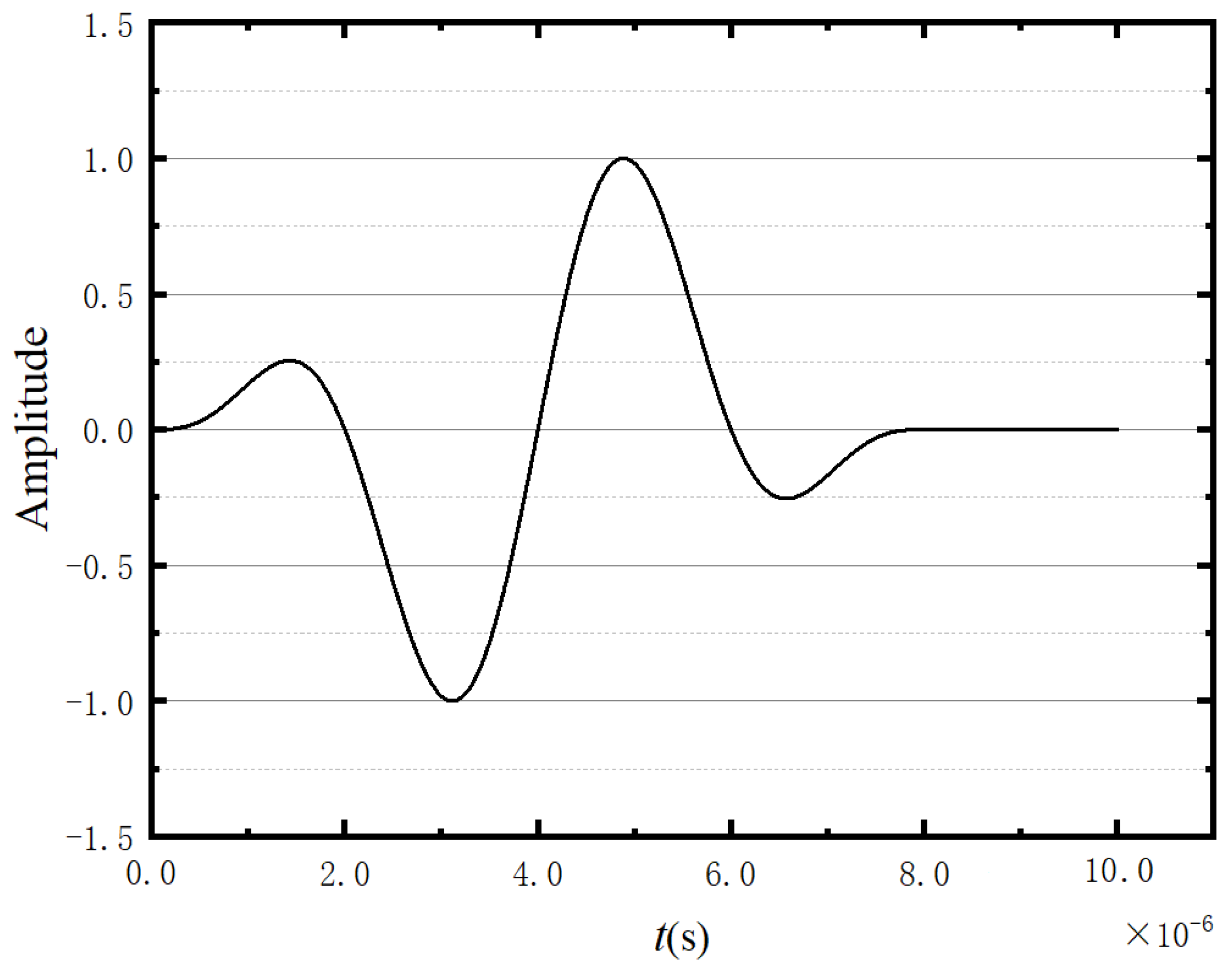 Sensors 23 06045 g005