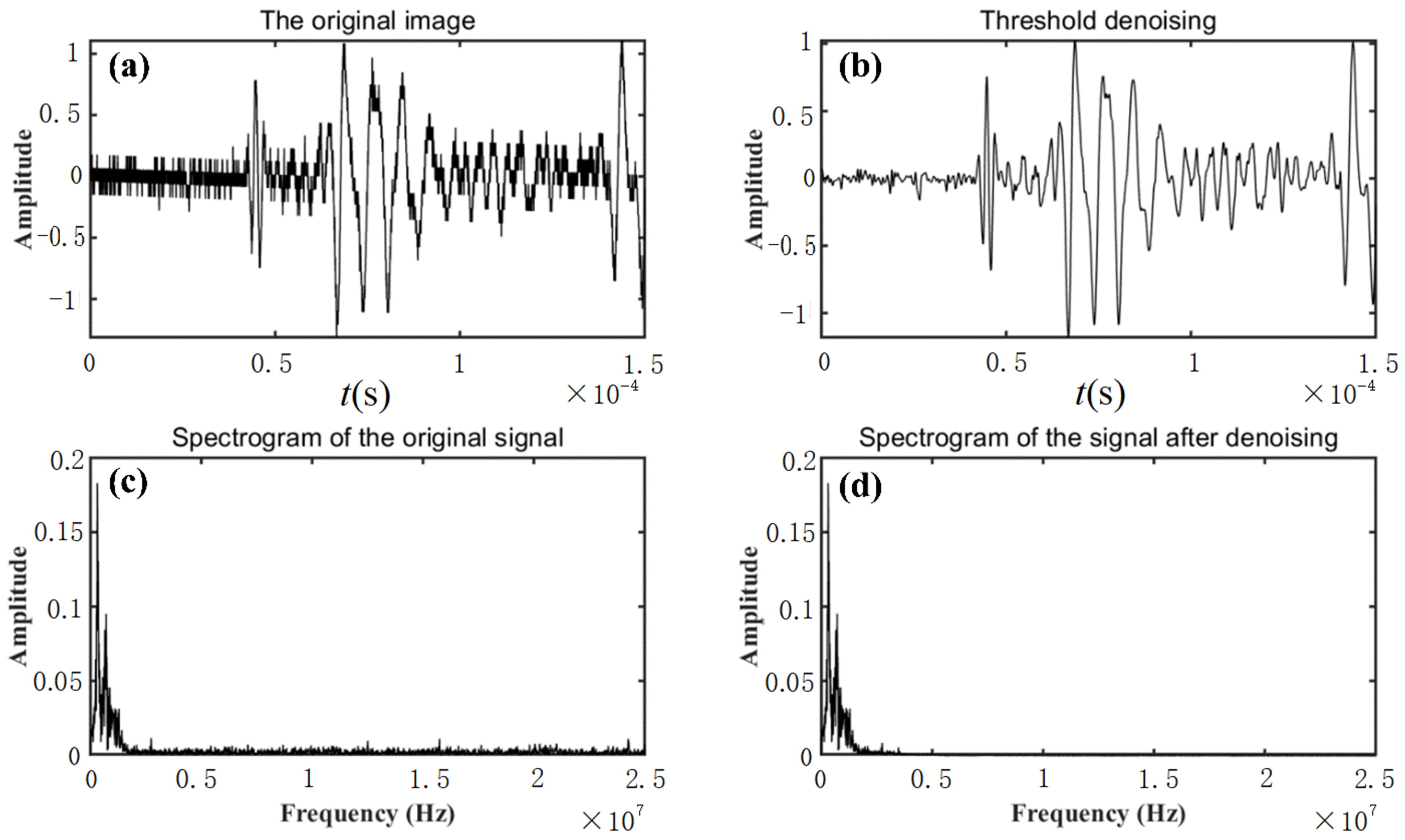 Sensors 23 06045 g006