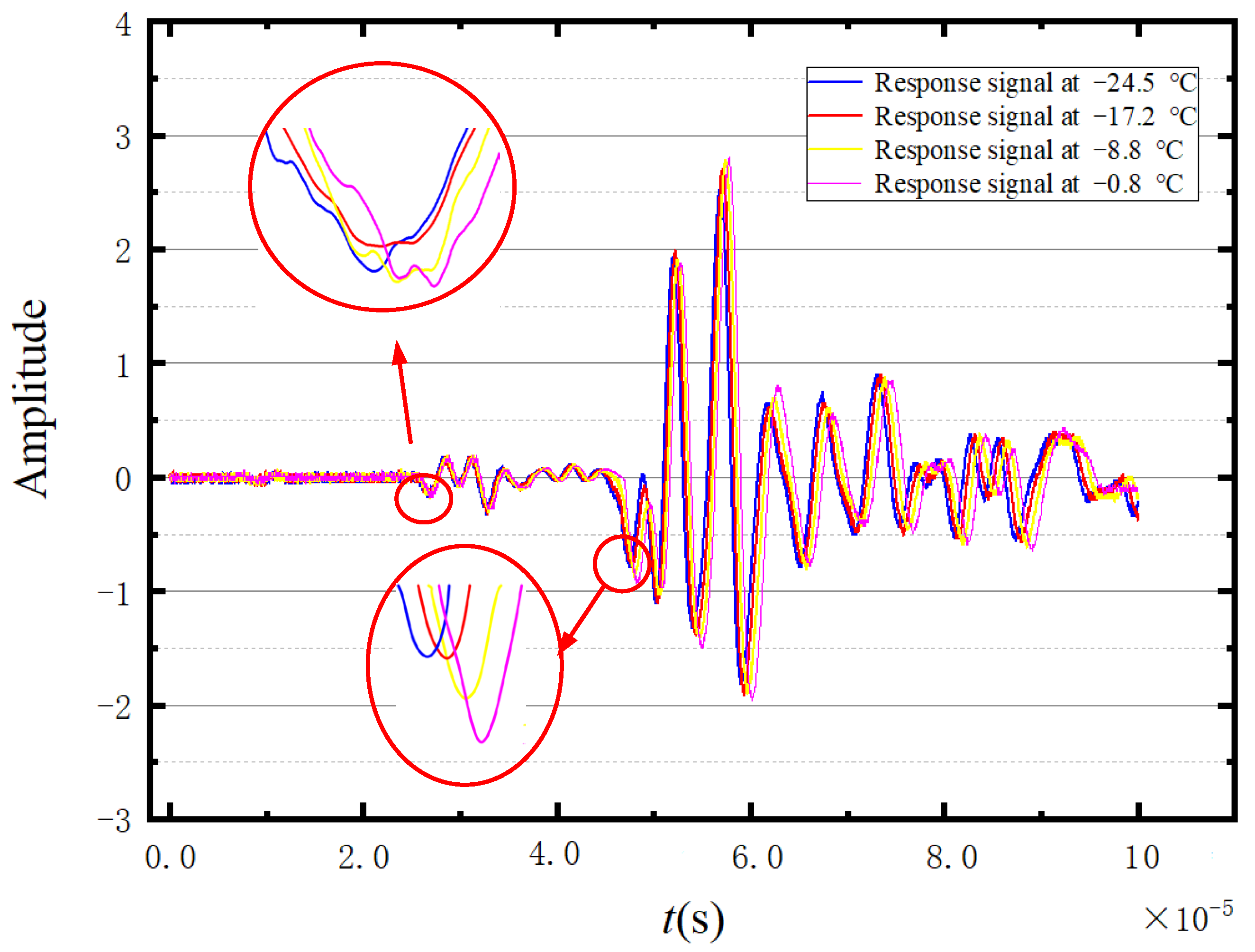 Sensors 23 06045 g007