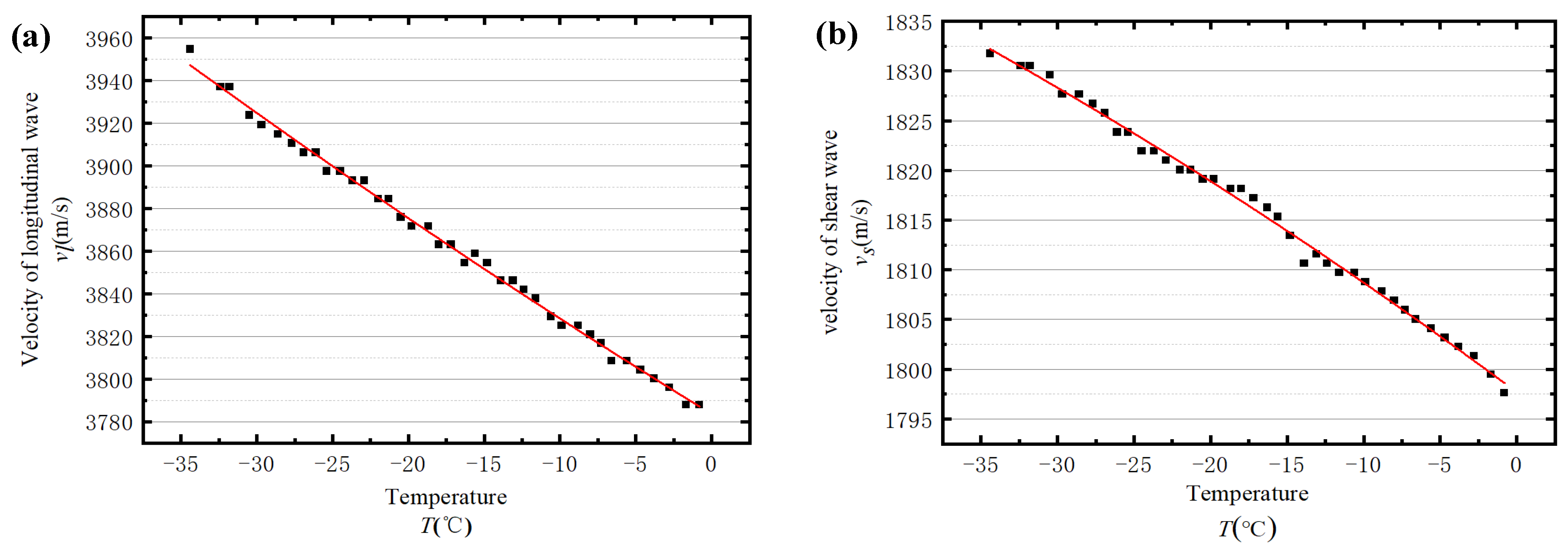 Sensors 23 06045 g008