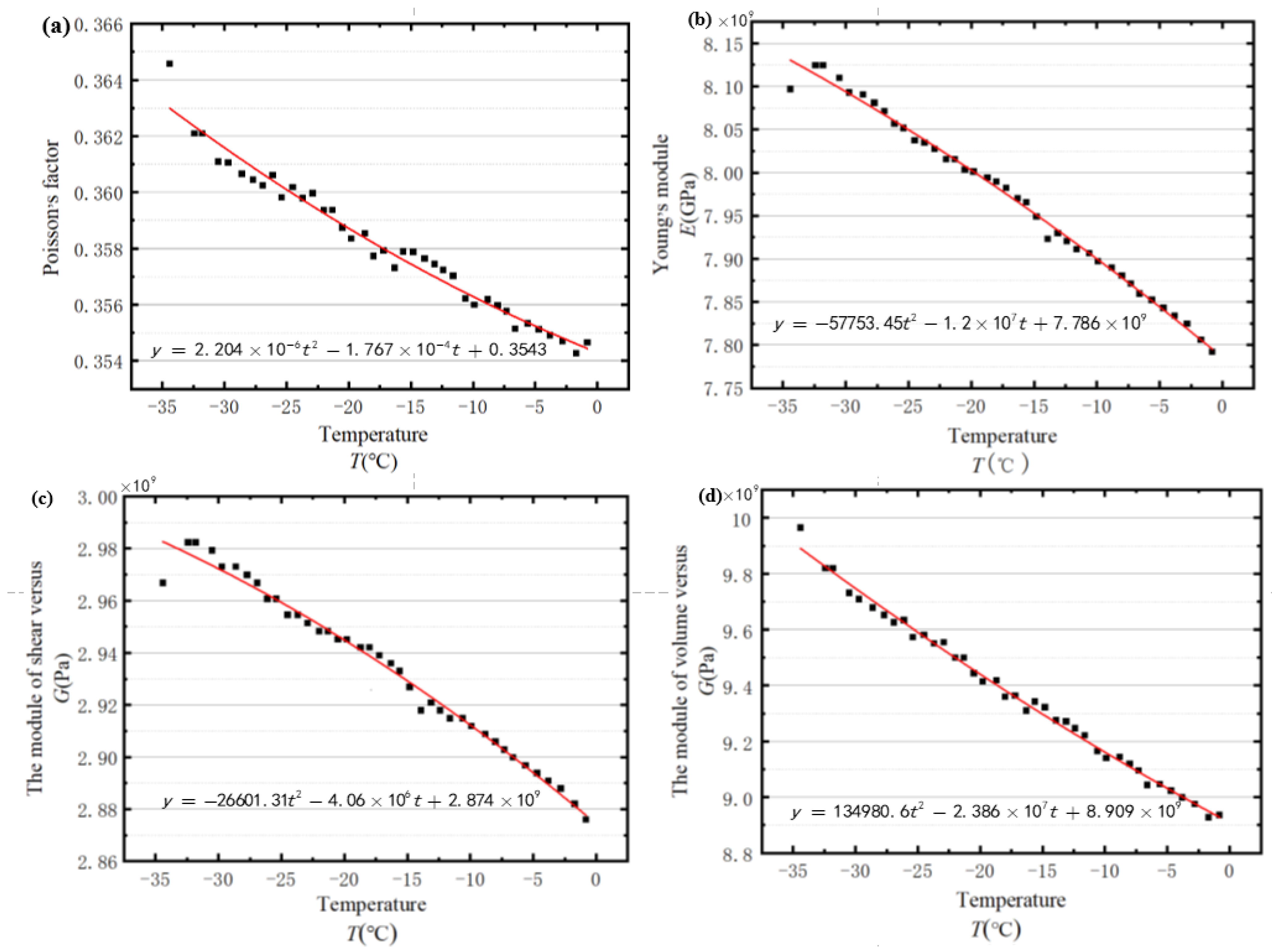 Sensors 23 06045 g009
